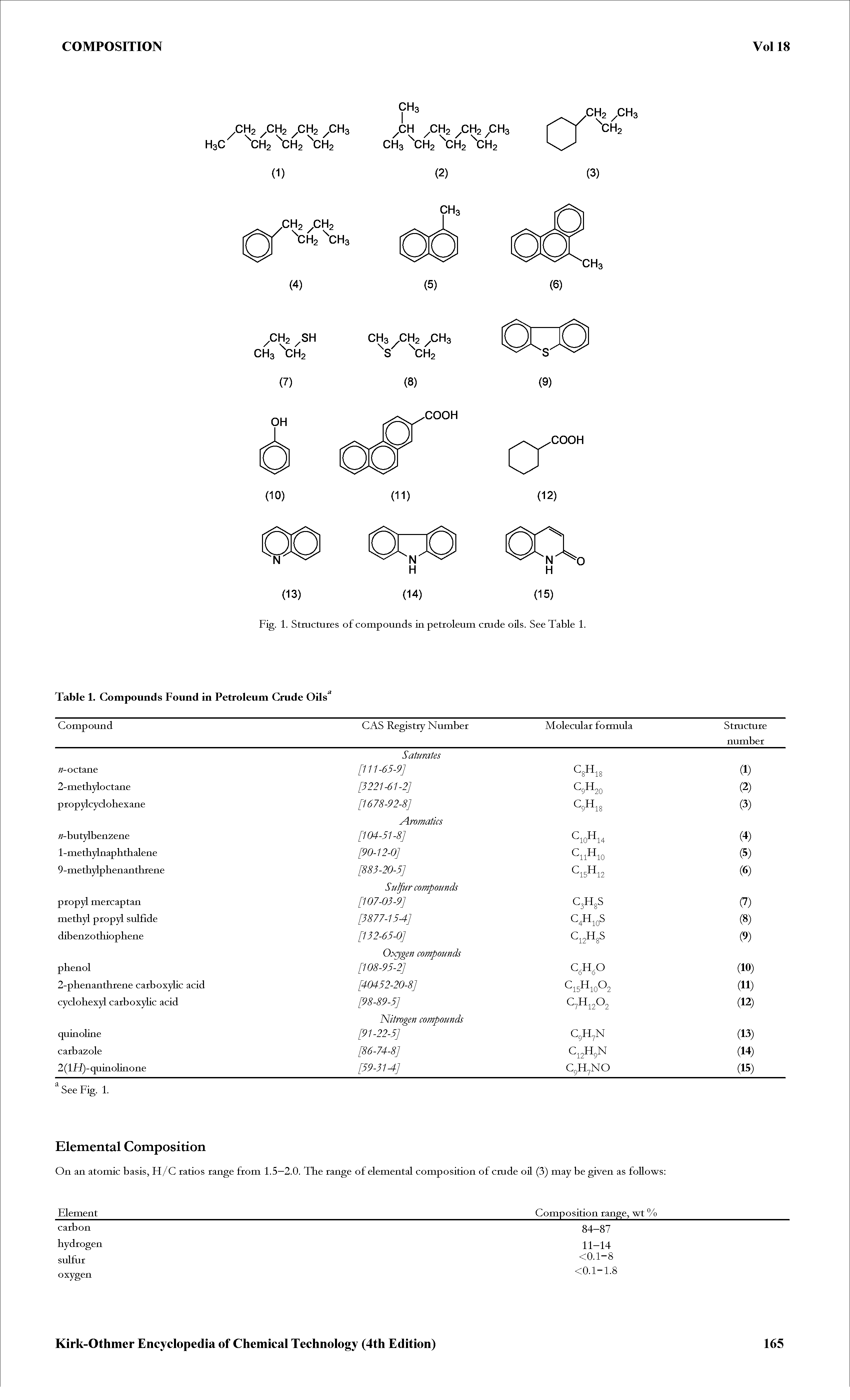 Fig. 1. Structures of compounds in petroleum cmde oils. See Table 1.