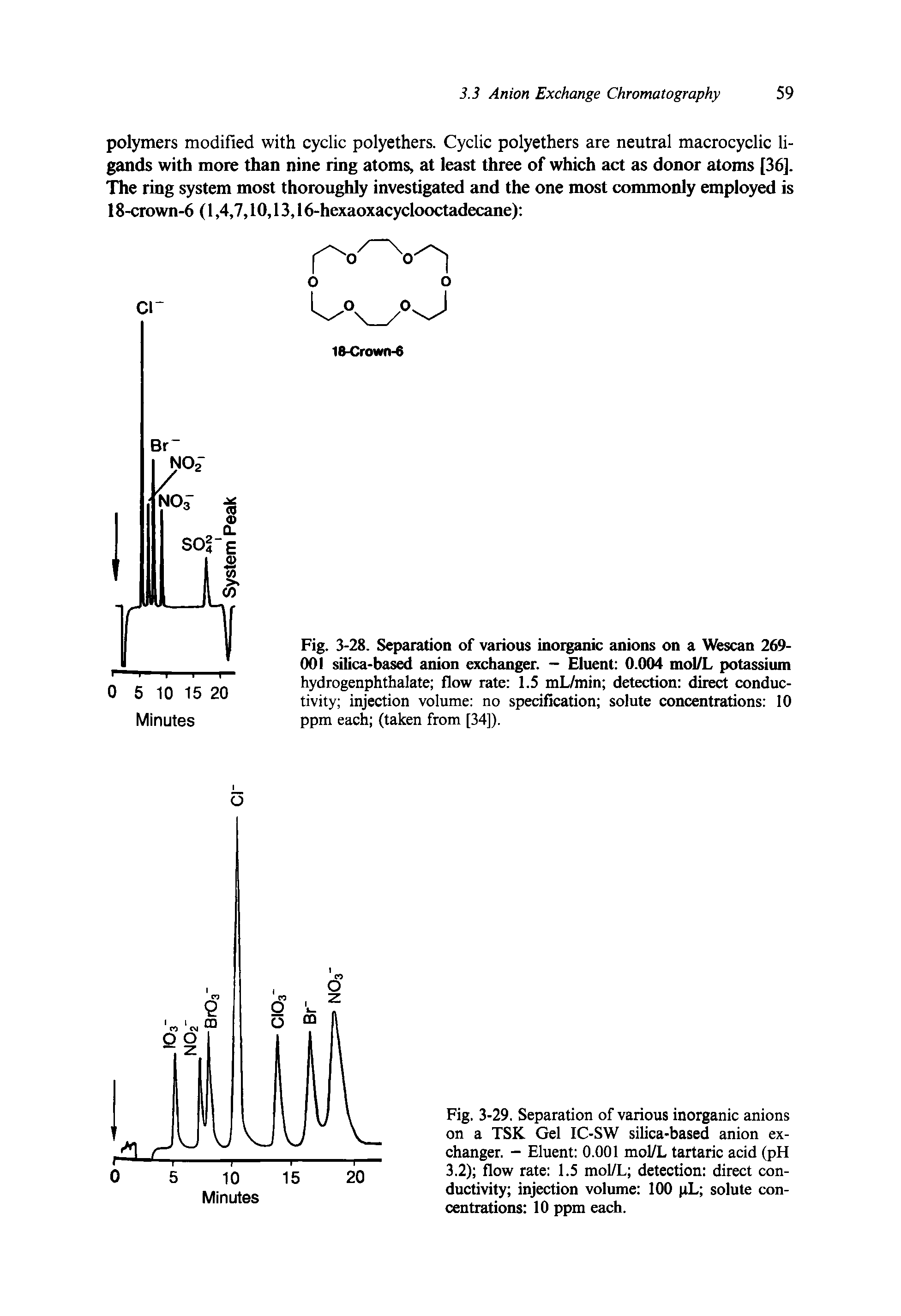 Fig. 3-29. Separation of various inorganic anions on a TSK Gel IC-SW silica-based anion exchanger. - Eluent 0.001 mol/L tartaric acid (pH 3.2) flow rate 1.5 mol/L detection direct conductivity injection volume 100 pL solute concentrations 10 ppm each.