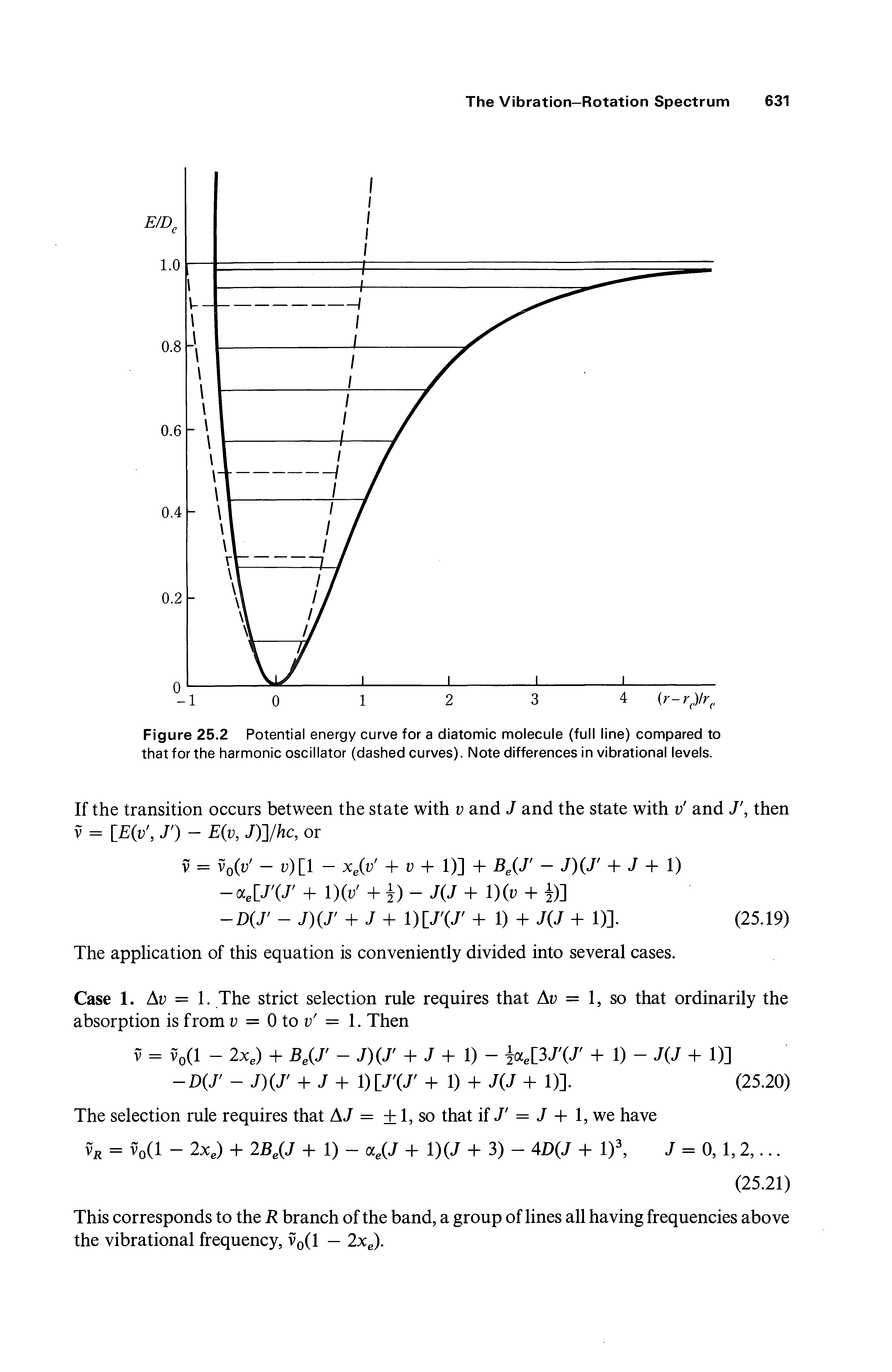 Figure 25.2 Potential energy curve for a diatomic molecule (full line) compared to that for the harmonic oscillator (dashed curves). Note differences in vibrational levels.