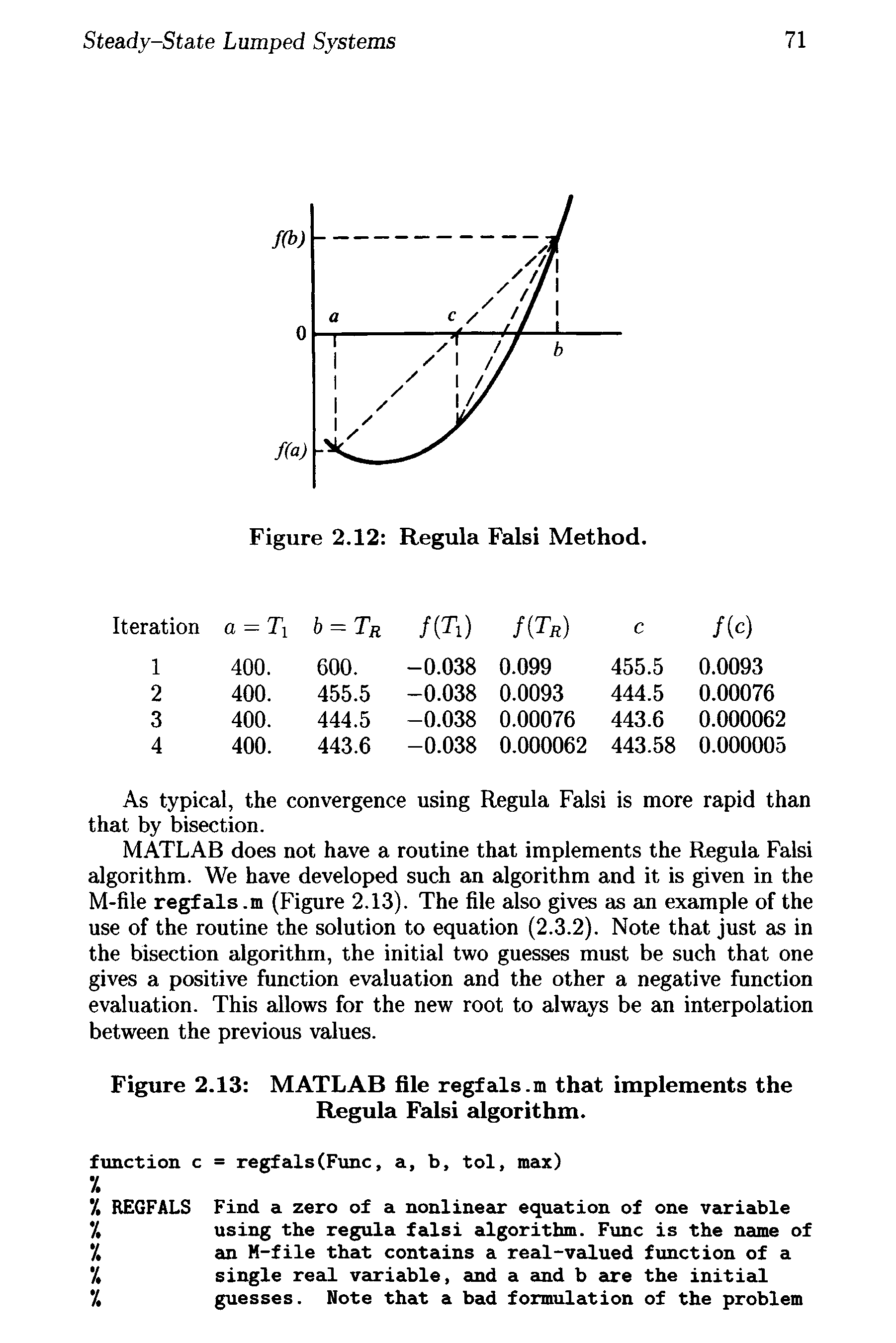 Figure 2.13 MATLAB file regfals.m that implements the Regula Falsi algorithm.