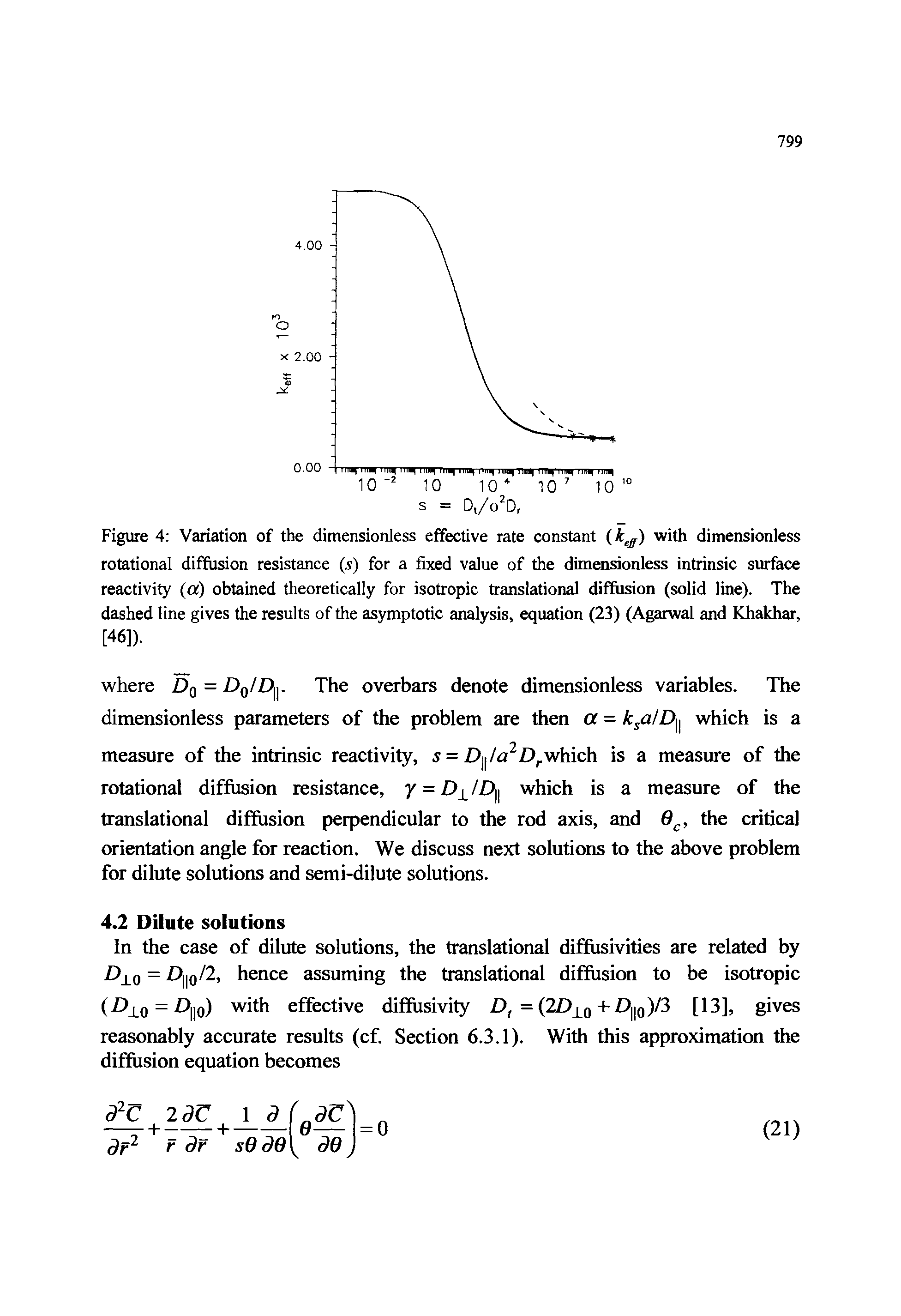 Figure 4 Variation of the dimensionless effective rate constant k ) with dimensionless rotational diffusion resistance ( ) for a fixed value of the dimensionless intrinsic surface reactivity a) obtained theoretically for isotropic translational diffusion (solid line). The dashed line gives the results of the asymptotic analysis, equation (23) (Agarwal and Khakhar, [46]).