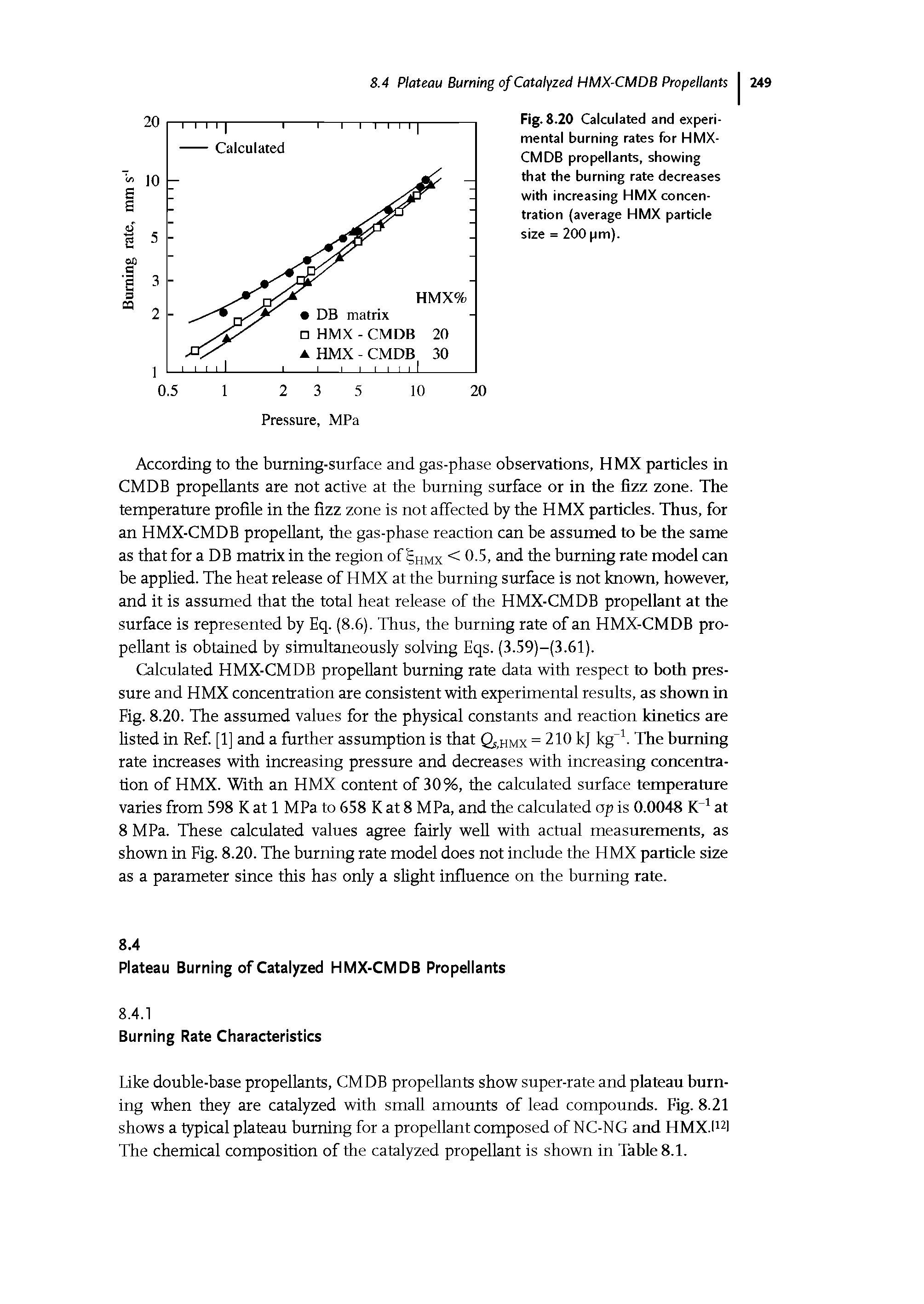 Fig. 8.20 Calculated and experimental burning rates for HMX-CMDB propellants, showing that the burning rate decreases with increasing HMX concentration (average HMX particle size = 200 pm).
