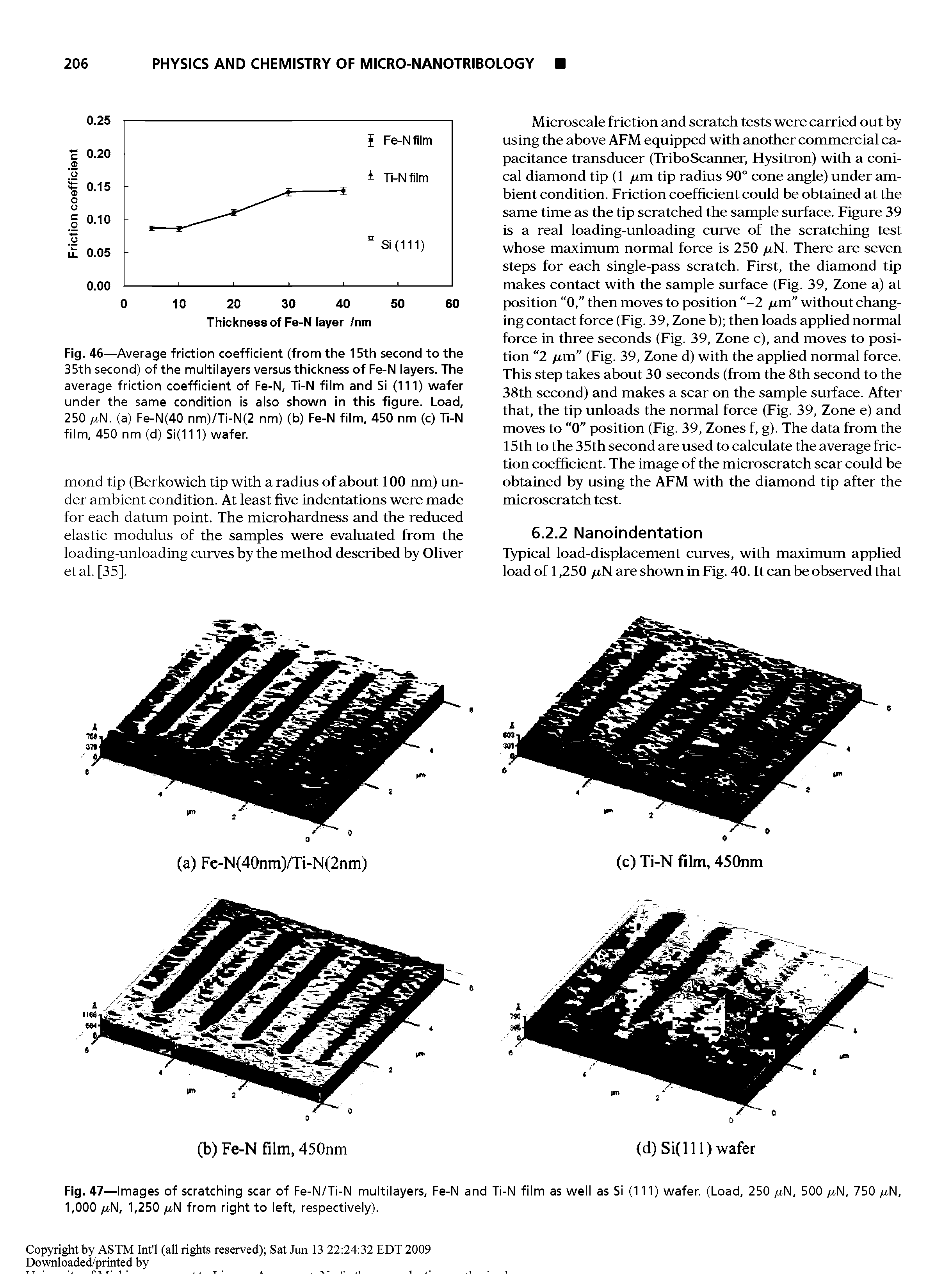 Fig. 47—Images of scratching scar of Fe-N/Ti-N multilayers, Fe-N and Ti-N film as well as Si (111) wafer. (Load, 250 aN, 500 aN, 750 aN, 1,000 aN, 1,250 aN from right to left, respectively).