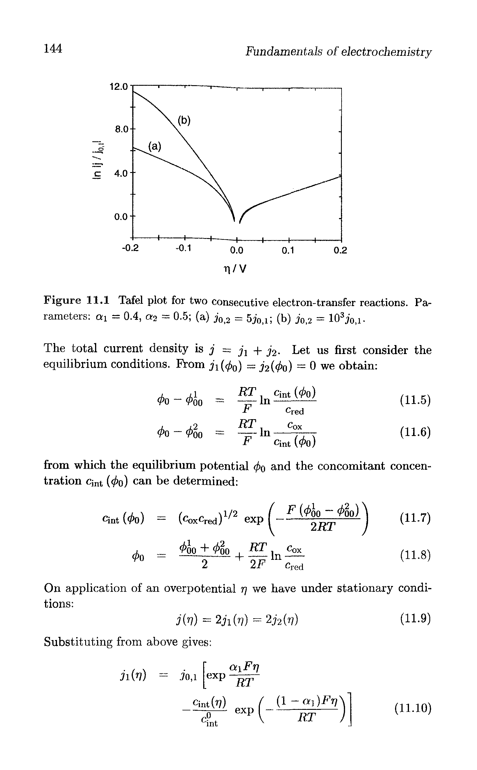 Figure 11.1 Tafel plot for two consecutive electron-transfer reactions. Parameters i = 0.4, a-2 = 0.5 (a) jn,2 = 5j0,i (b) j0,2 = 103io,i-...