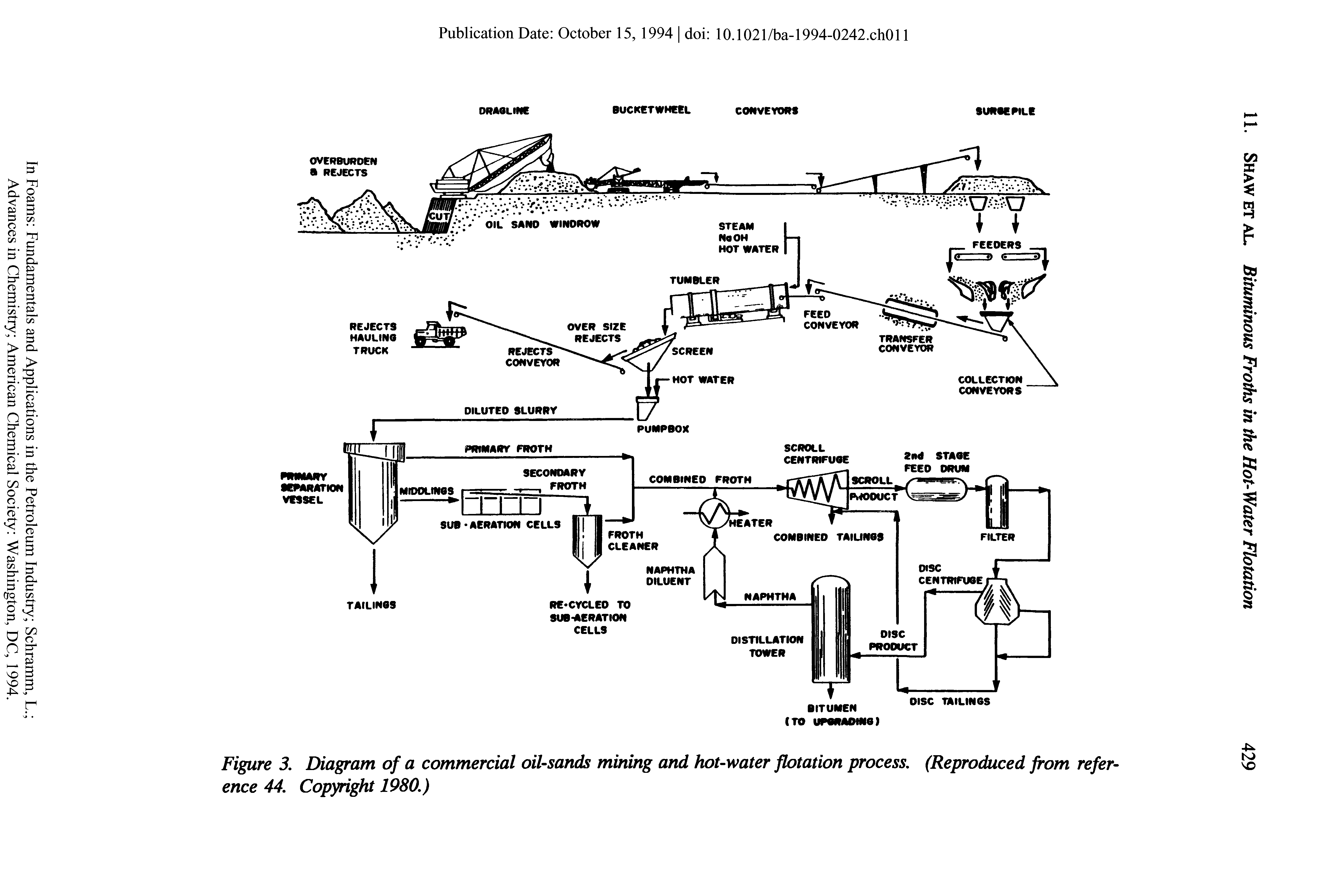 Figure 3. Diagram of a commercial oil-sands mining and hot-water flotation process. (Reproduced from refer- so...