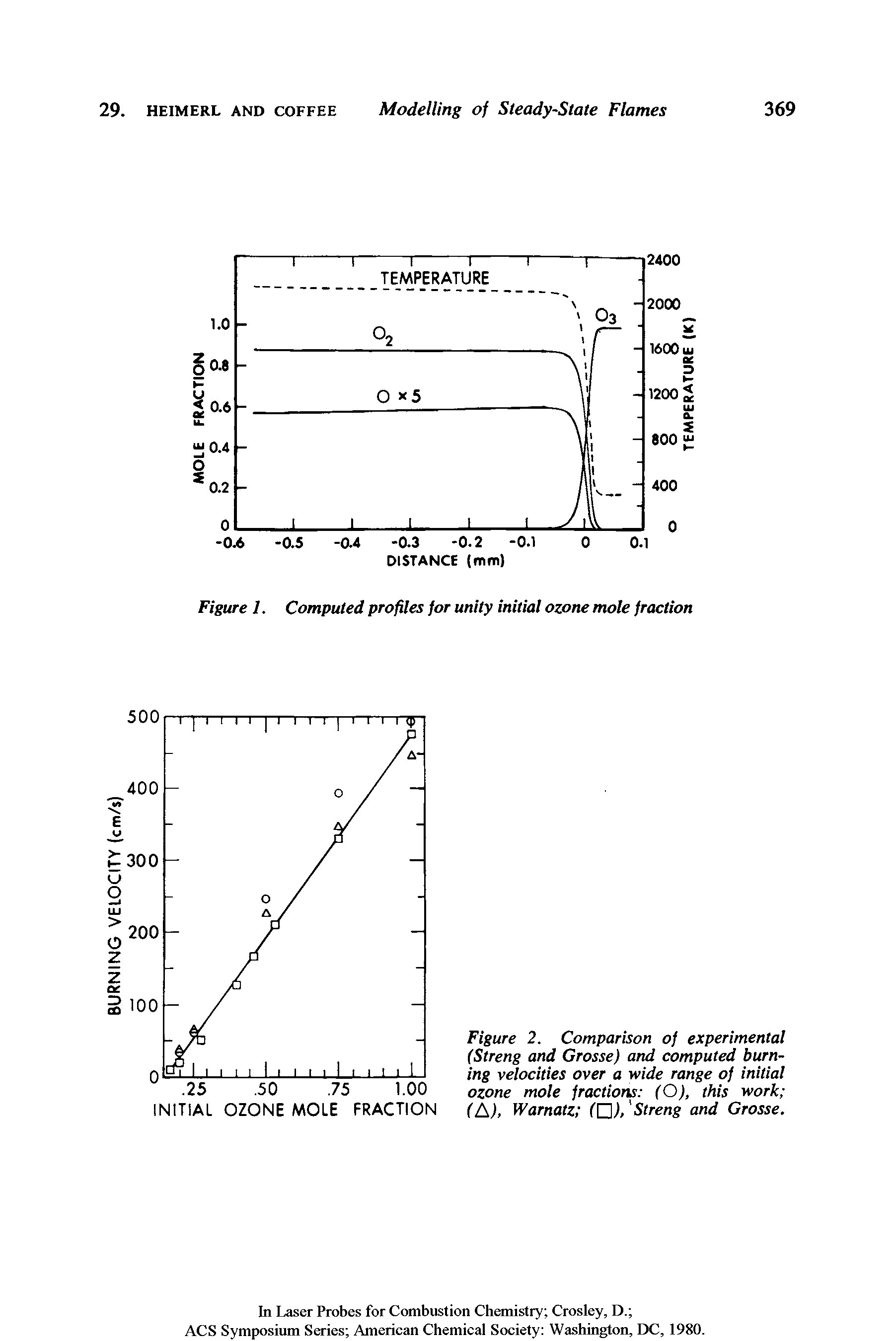 Figure 1. Computed profiles for unity initial ozone mole fraction...