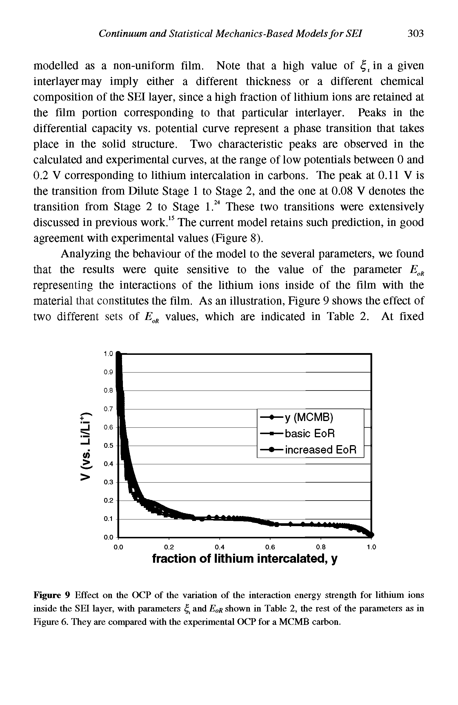 Figure 9 Effect on the OCP of the variation of the interaction energy strength for lithium ions inside the SEI layer, with parameters and shown in Table 2, the rest of the parameters as in Eigure 6. They are compared with the experimental OCP for a MCMB carbon.