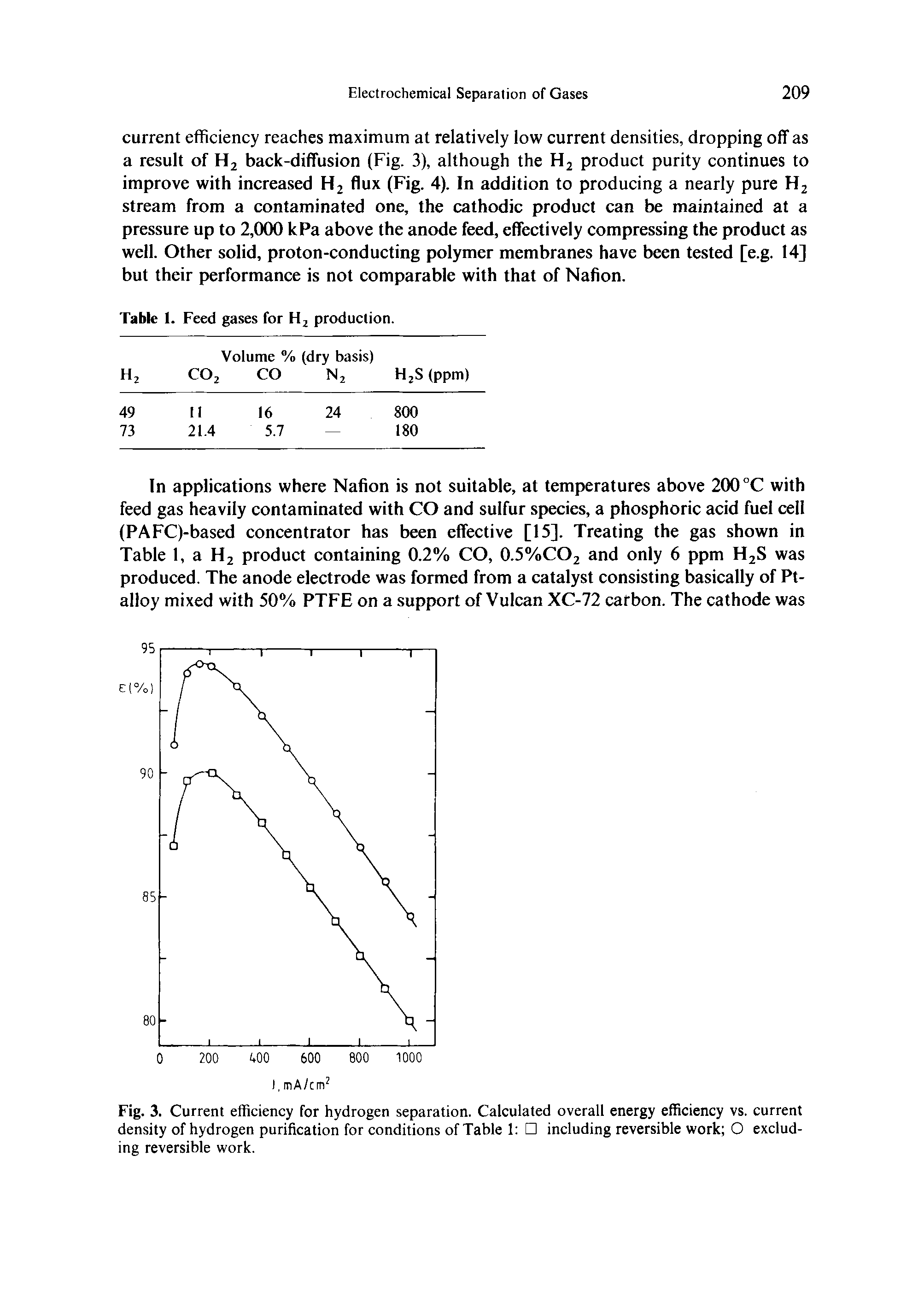 Fig. 3. Current efficiency for hydrogen separation. Calculated overall energy efficiency vs. current density of hydrogen purification for conditions of Table 1 including reversible work O excluding reversible work.