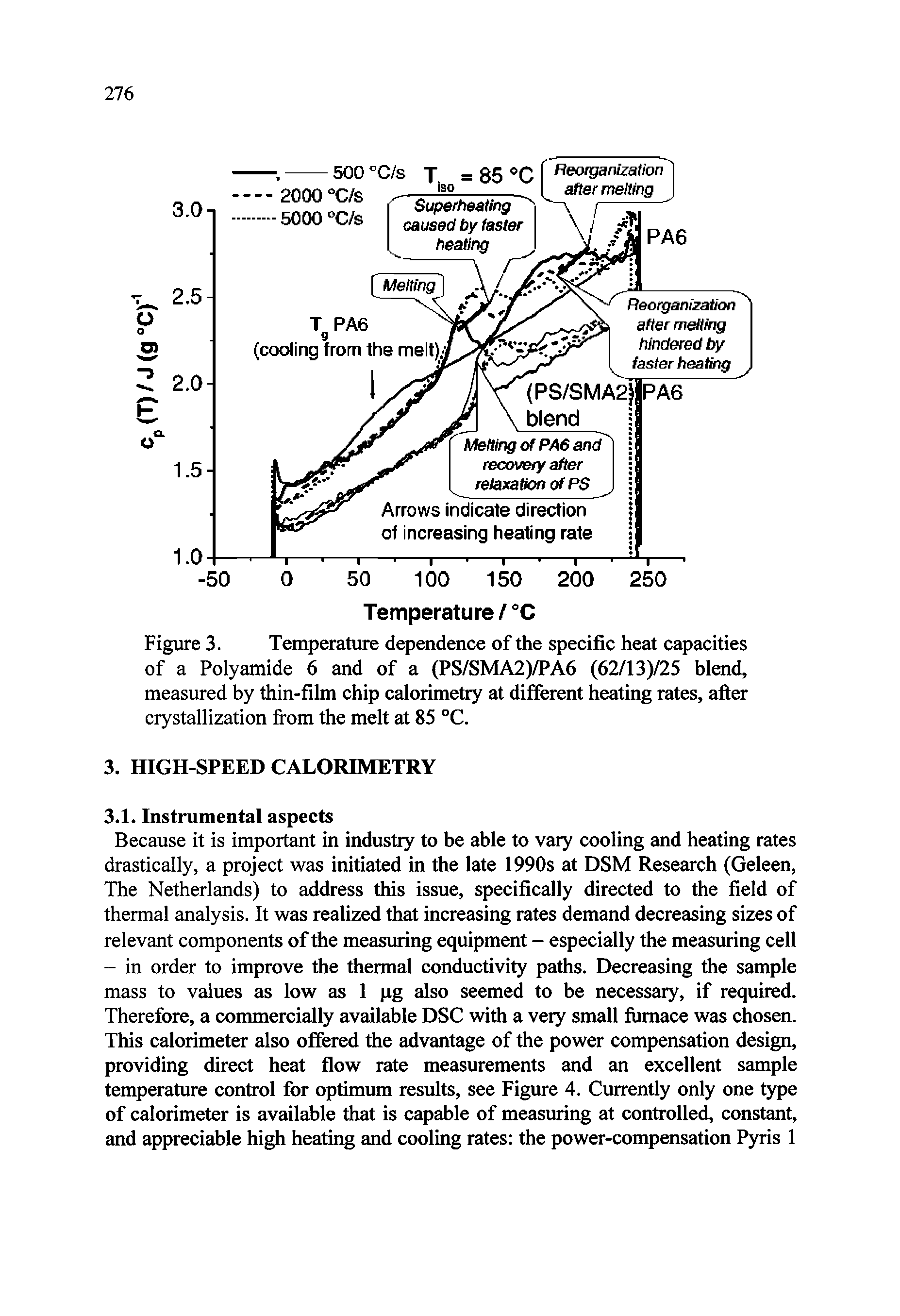 Figure 3. Temperature dependence of the specific heat capacities of a Polyamide 6 and of a (PS/SMA2)/PA6 (62/13) 5 blend, measured by thin-film chip calorimetry at different heating rates, after crystallization from the melt at 85 C.