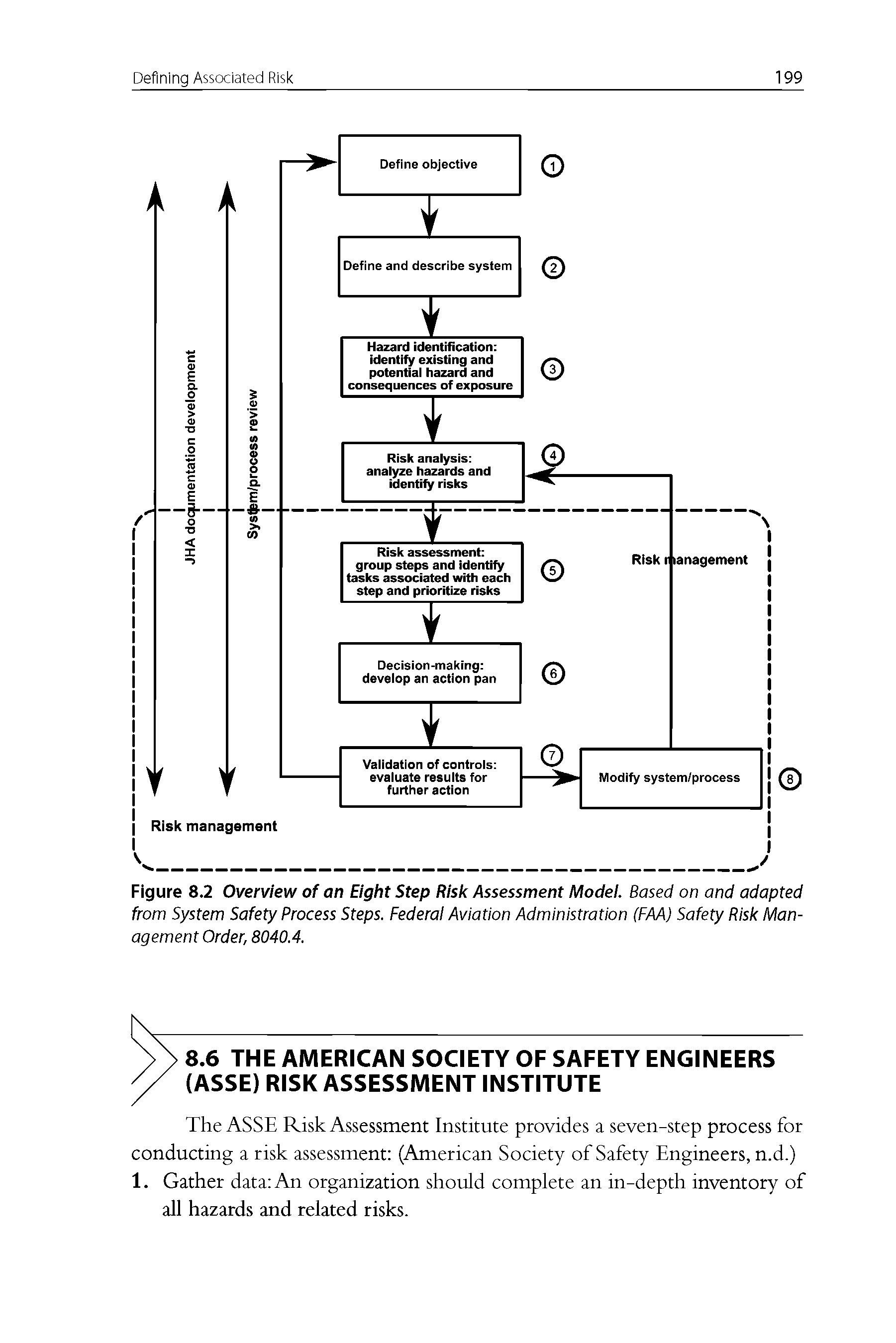 Figure 8.2 Overview of an Eight Step Risk Assessment Model. Based on and adapted from System Safety Process Steps. Federal Aviation Administration (FAA) Safety Risk Management Order, 8040.4.