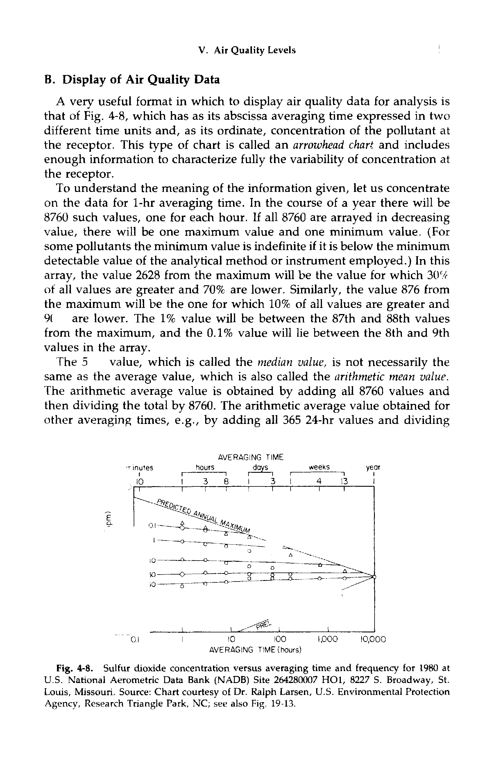 Fig. 4-8. Sulfur dioxide concentration versus averaging time and frequency for 1980 at U S. National Aerometric Data Bank (NADB) Site 264280007 HOI, 8227 S. Broadway, St. Loutis, Missouri. Source Chart courtesy of Dr. Ralph Larsen, U.S. Environmental Protection Agency, Research Triangle Park, NC see also Fig. 19-13.