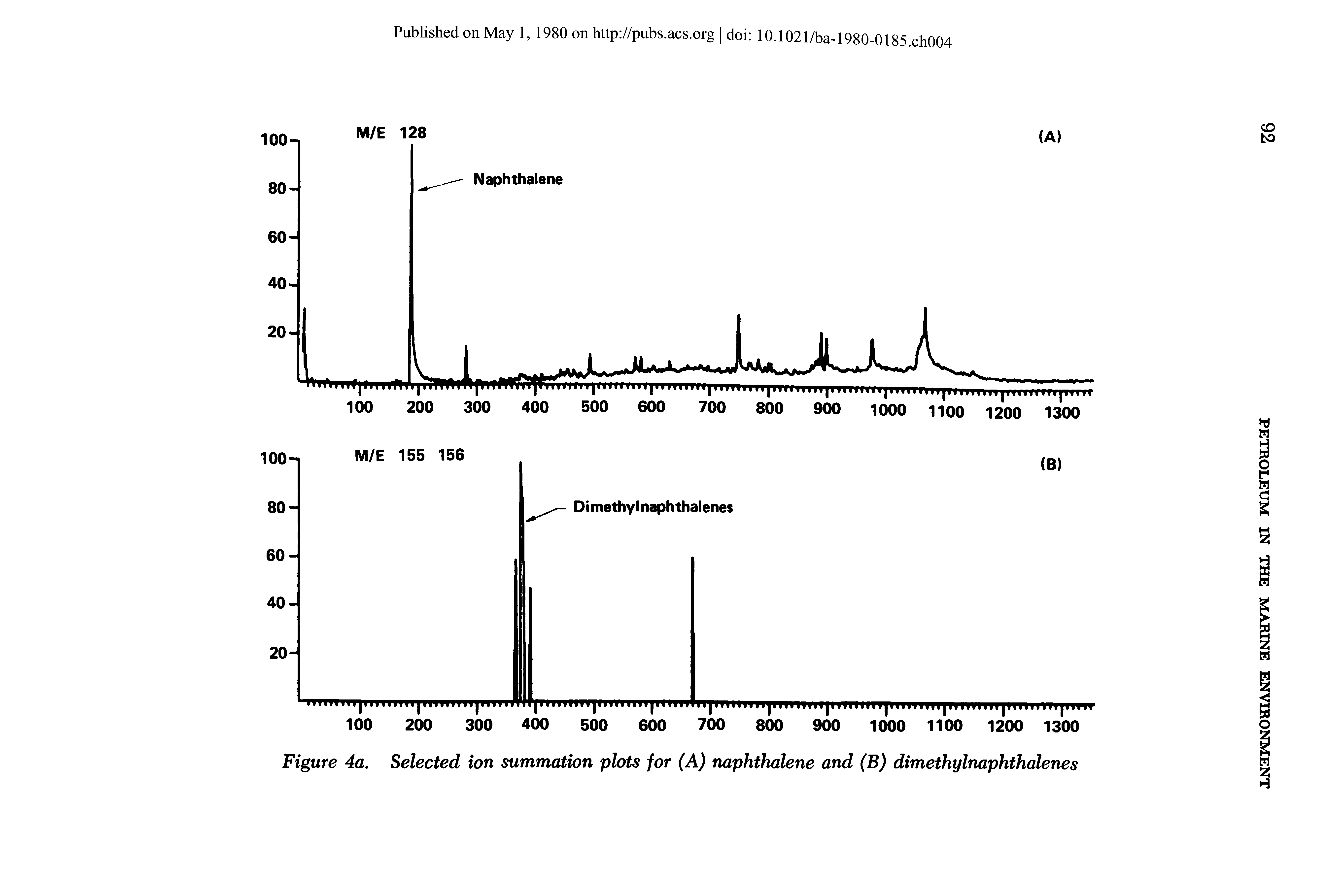 Figure 4a. Selected ion summation plots for (A) naphthalene and (B) dimethylnaphthalenes...