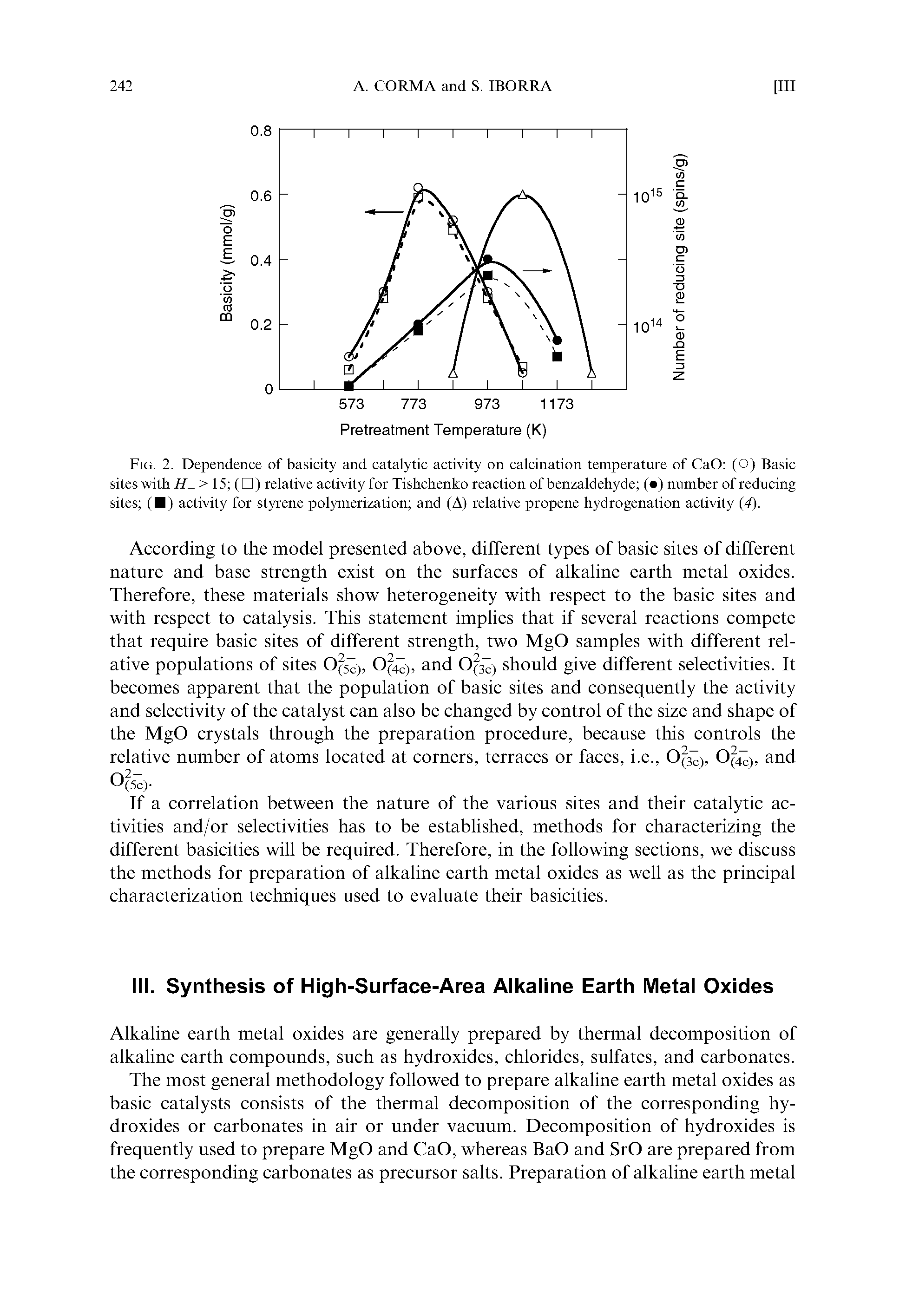 Fig. 2. Dependence of basicity and catalytic activity on calcination temperature of CaO (O) Basic sites with > 15 ( ) relative activity for Tishchenko reaction of benzaldehyde ( ) number of reducing sites ( ) activity for styrene polymerization and (A) relative propene hydrogenation activity ( ).