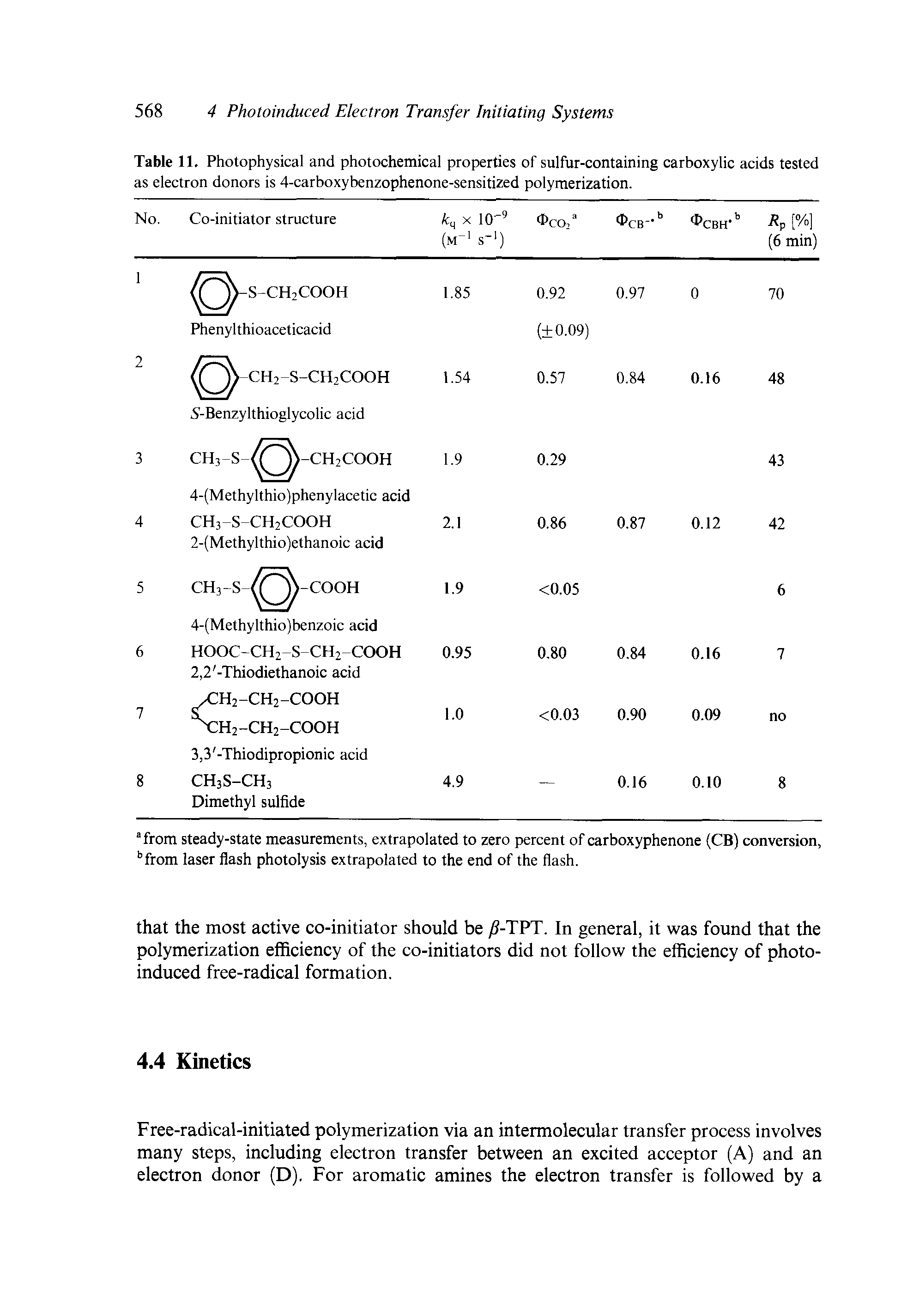 Table 11. Photophysical and photochemical properties of sulfur-containing carboxylic acids tested as electron donors is 4-carboxybenzophenone-sensitized polymerization.