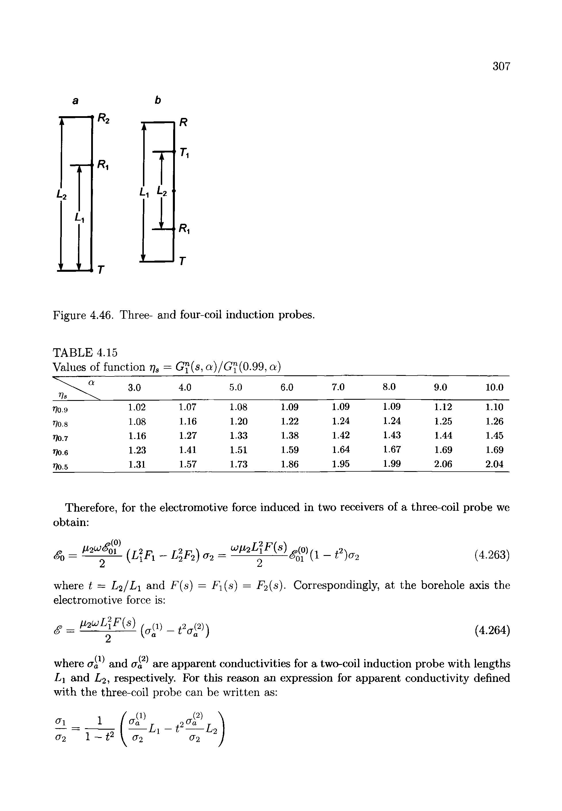 Figure 4.46. Three- and four-coil induction probes. TABLE 4.15...