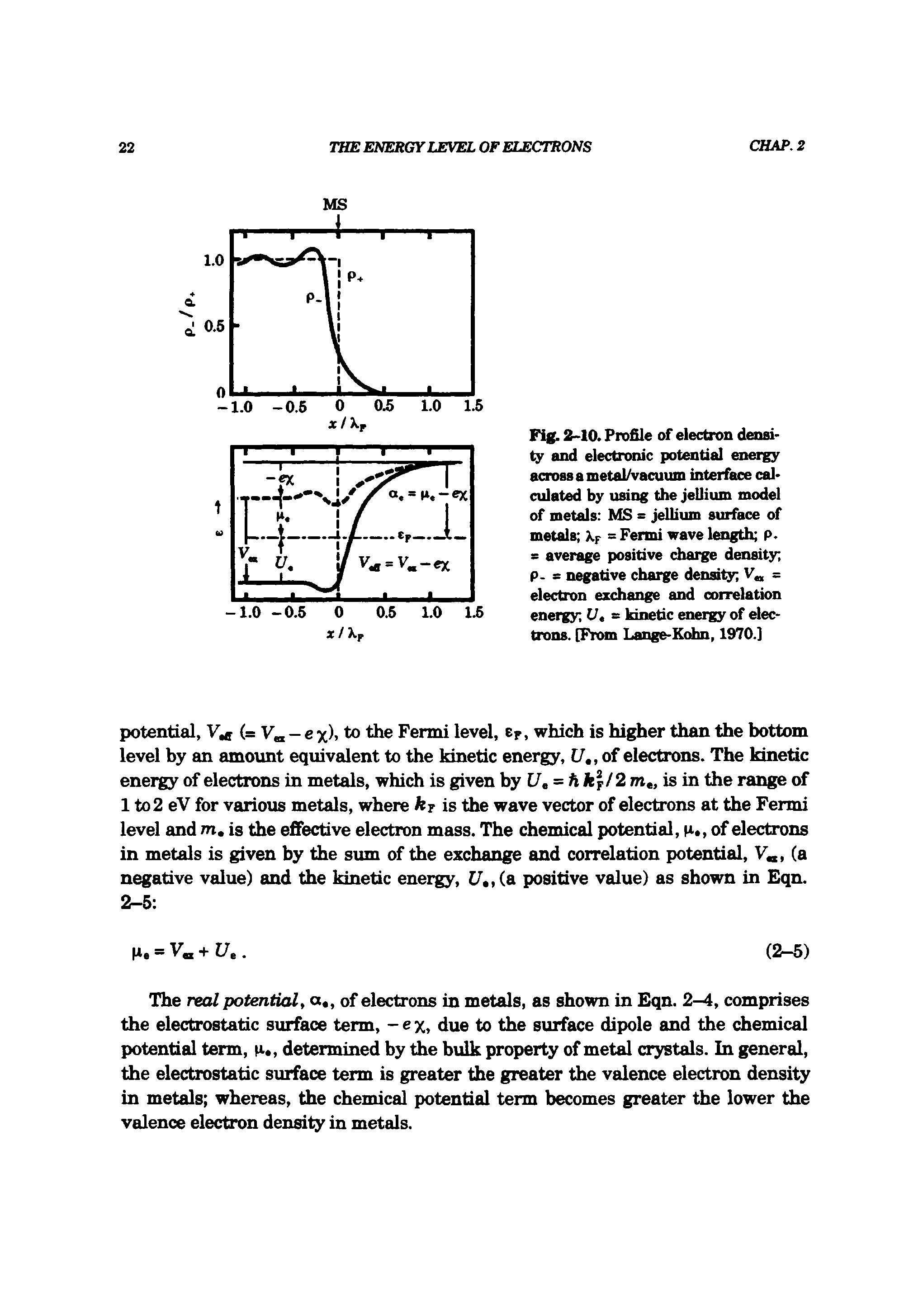 Fig. 2-10. Profile of electron density and electronic potential energy across a metal/vacuum interface calculated by using the jellium model of metals MS = jellium surface of metals Xf = Fermi wave length p. - average positive charge density P- s negative charge density V = electron exchange and correlation energy V, - kinetic energy of electrons. [From Lange-Kohn, 1970.]...