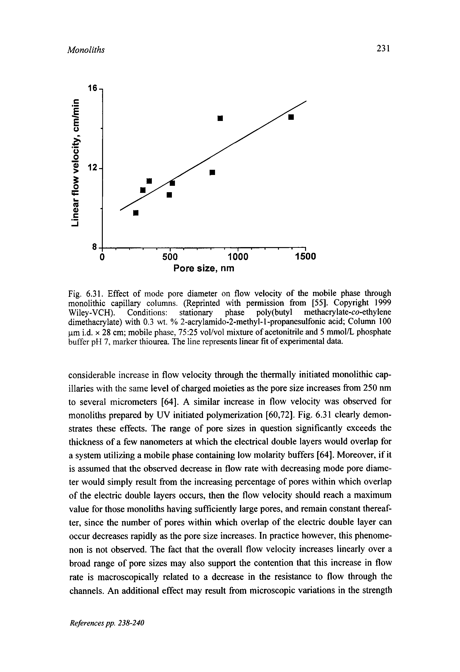 Fig. 6.31. Effect of mode pore diameter on flow velocity of the mobile phase through monolithic capillary columns. (Reprinted with permission from [55], Copyright 1999 Wiley-VCH). Conditions stationary phase poly(butyl methacrylate-co-ethylene dimethacrylate) with 0.3 wt. % 2-acrylamido-2-methyl-l-propanesulfonic acid Column 100 pm i.d. x 28 cm mobile phase, 75 25 vol/vol mixture of acetonitrile and 5 mmol/L phosphate buffer pH 7, marker thiourea. The line represents linear fit of experimental data.