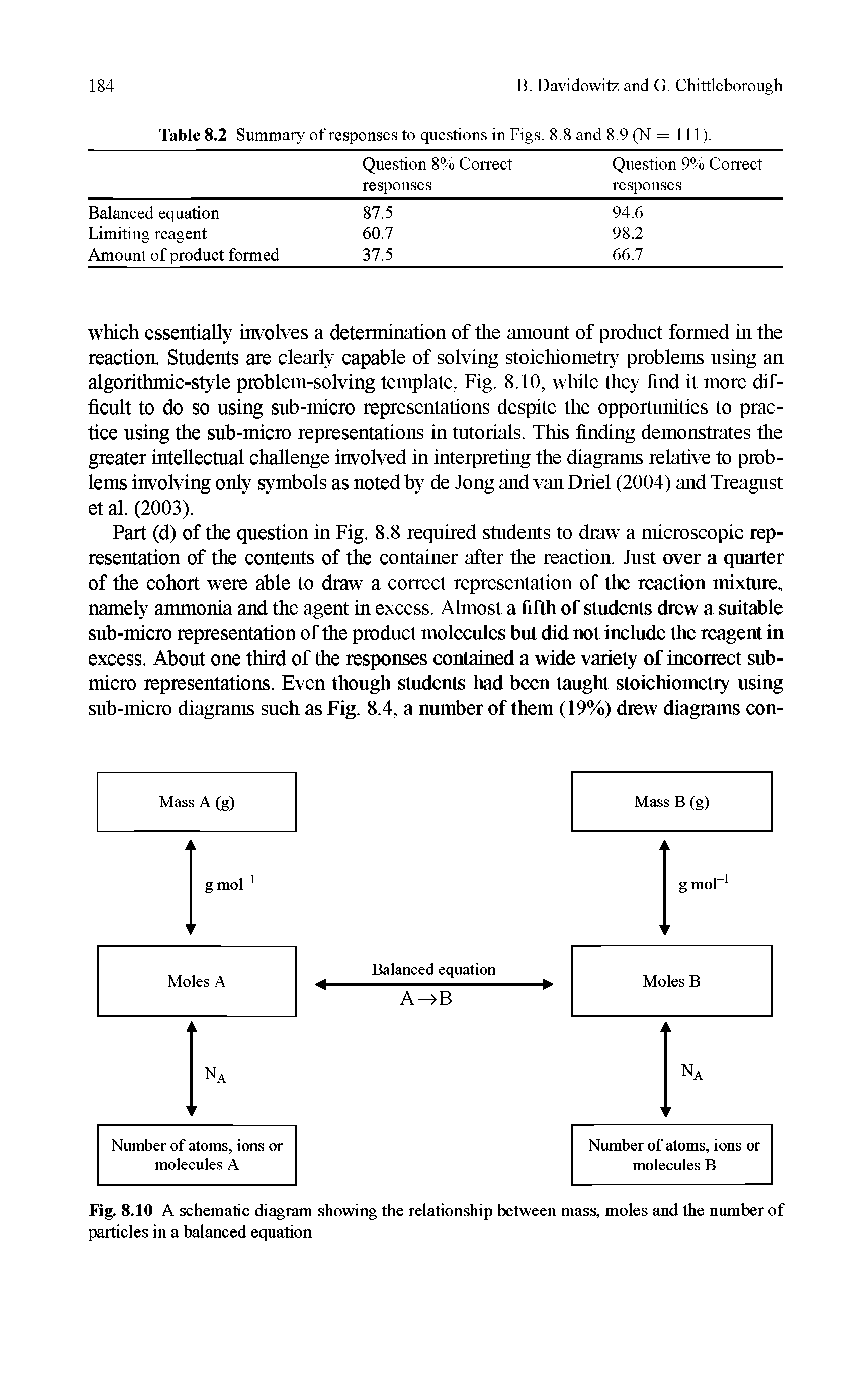 Fig. 8.10 A schematic diagram showing the relationship between mass, moles and the number of particles in a balanced equation...