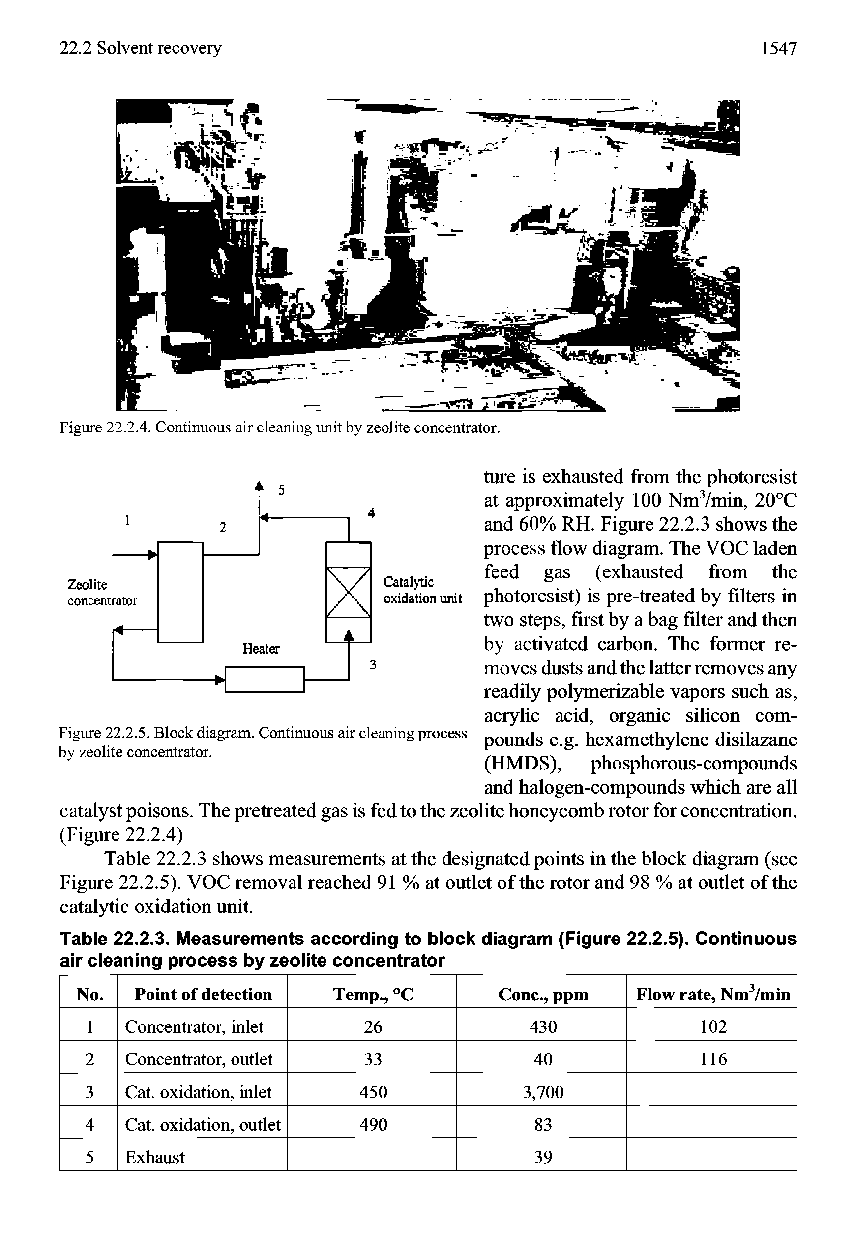 Figure 22.2.4. Continuous air cleaning unit by zeolite concentrator.
