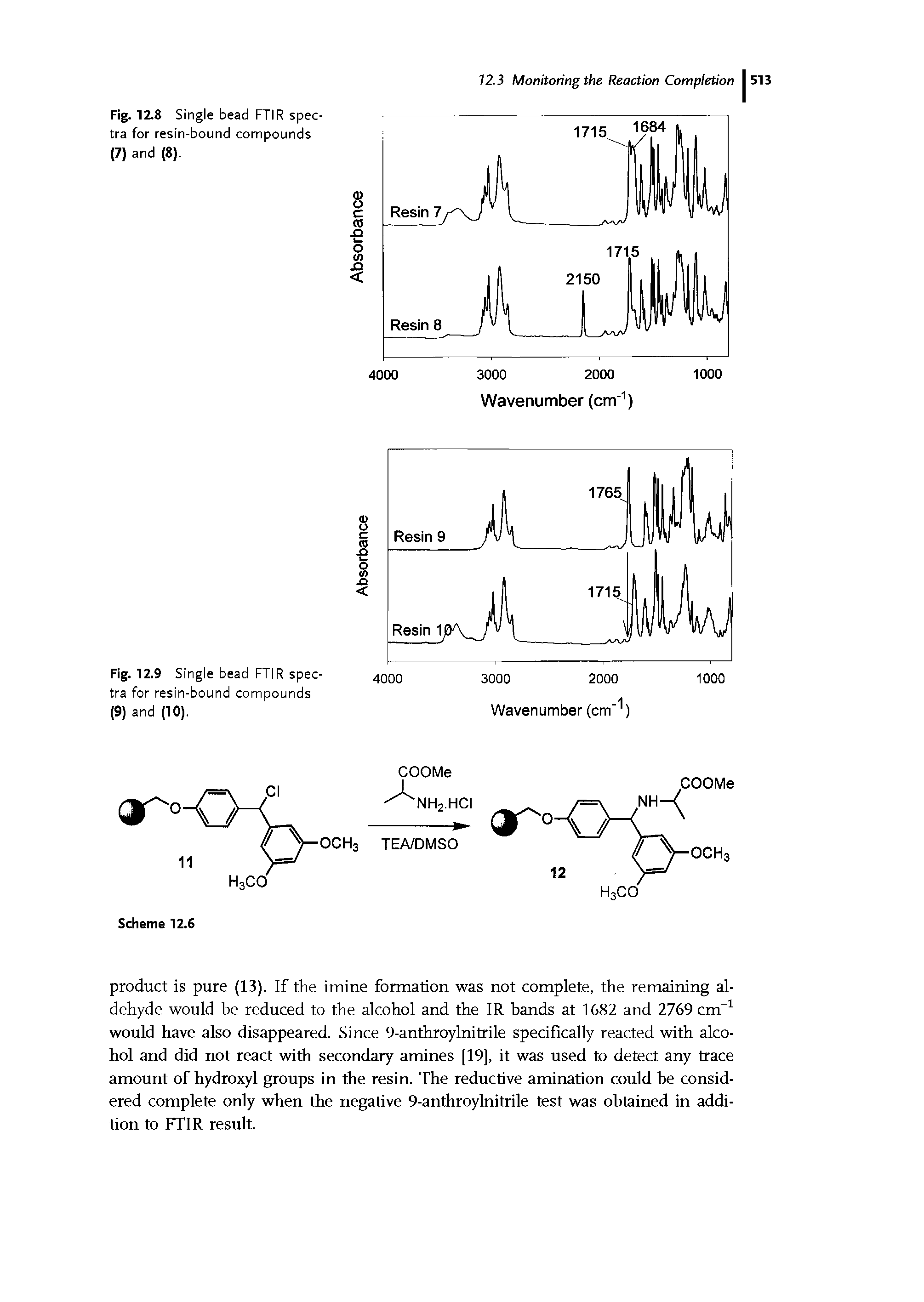 Fig. 12.8 Single bead FTIR spectra for resin-bound compounds (7) and (8).