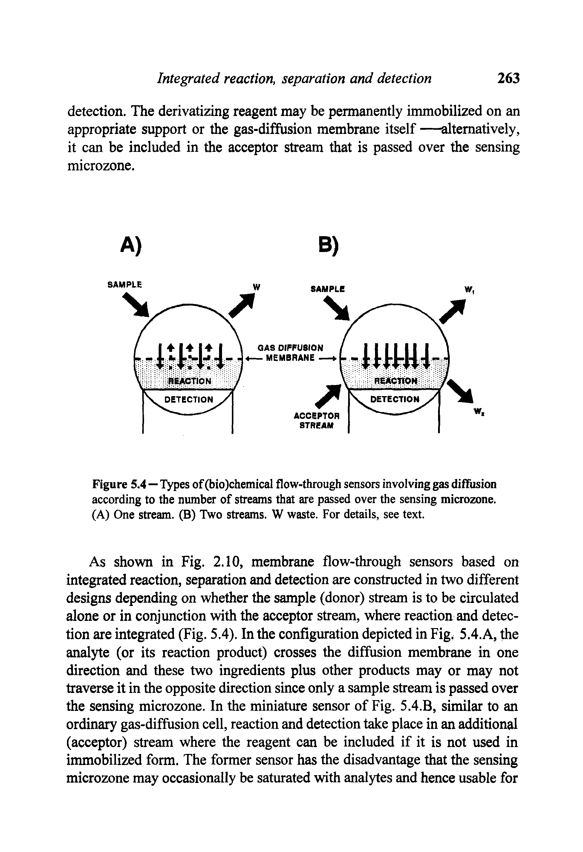 Figure 5.4 — Types of (bio)chemical flow-through sensors involving gas diffusion according to the number of streams that are passed over the sensing microzone. (A) One stream. (B) Two streams. W waste. For details, see text.