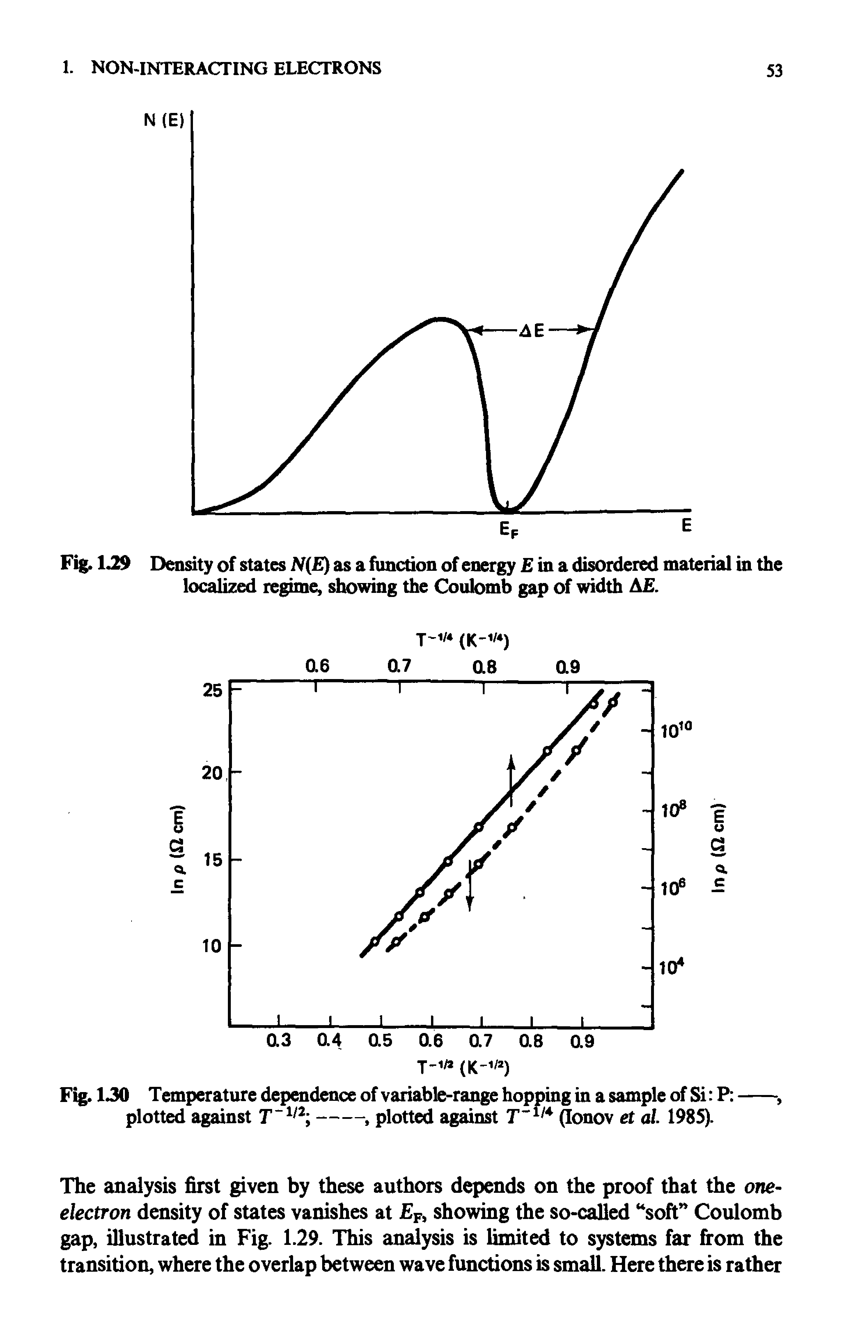 Fig. 130 Temperature dependence of variable-range hopping in a sample of Si P plotted against T 1/2 ----------------, plotted against T 1/4 (Ionov et al 1985).