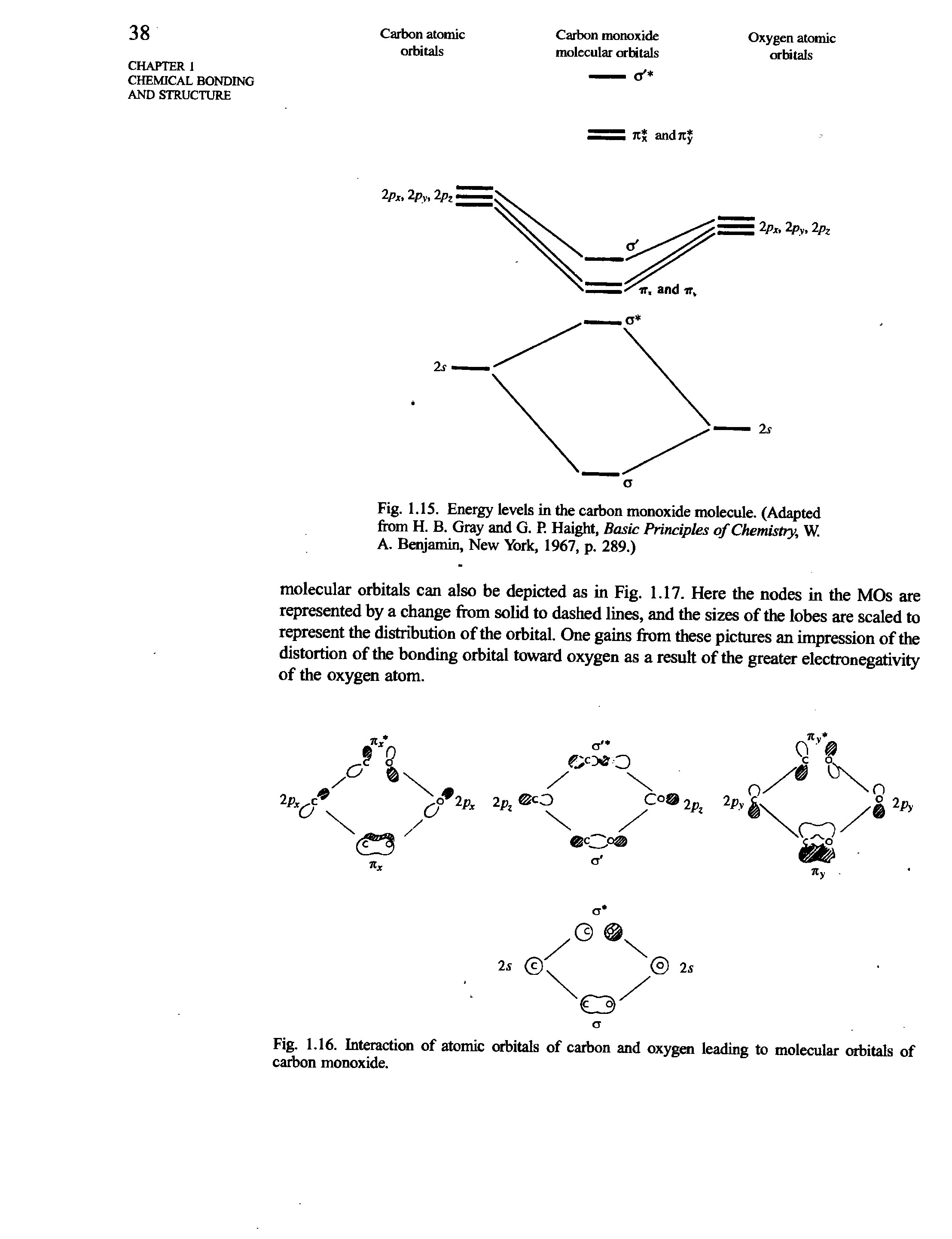 Fig. 1.15. Energy levels in the carbon monoxide molecule. (Adapted from H. B. Gray and G. P. Haight, Basic Principles of Chemistry, W.