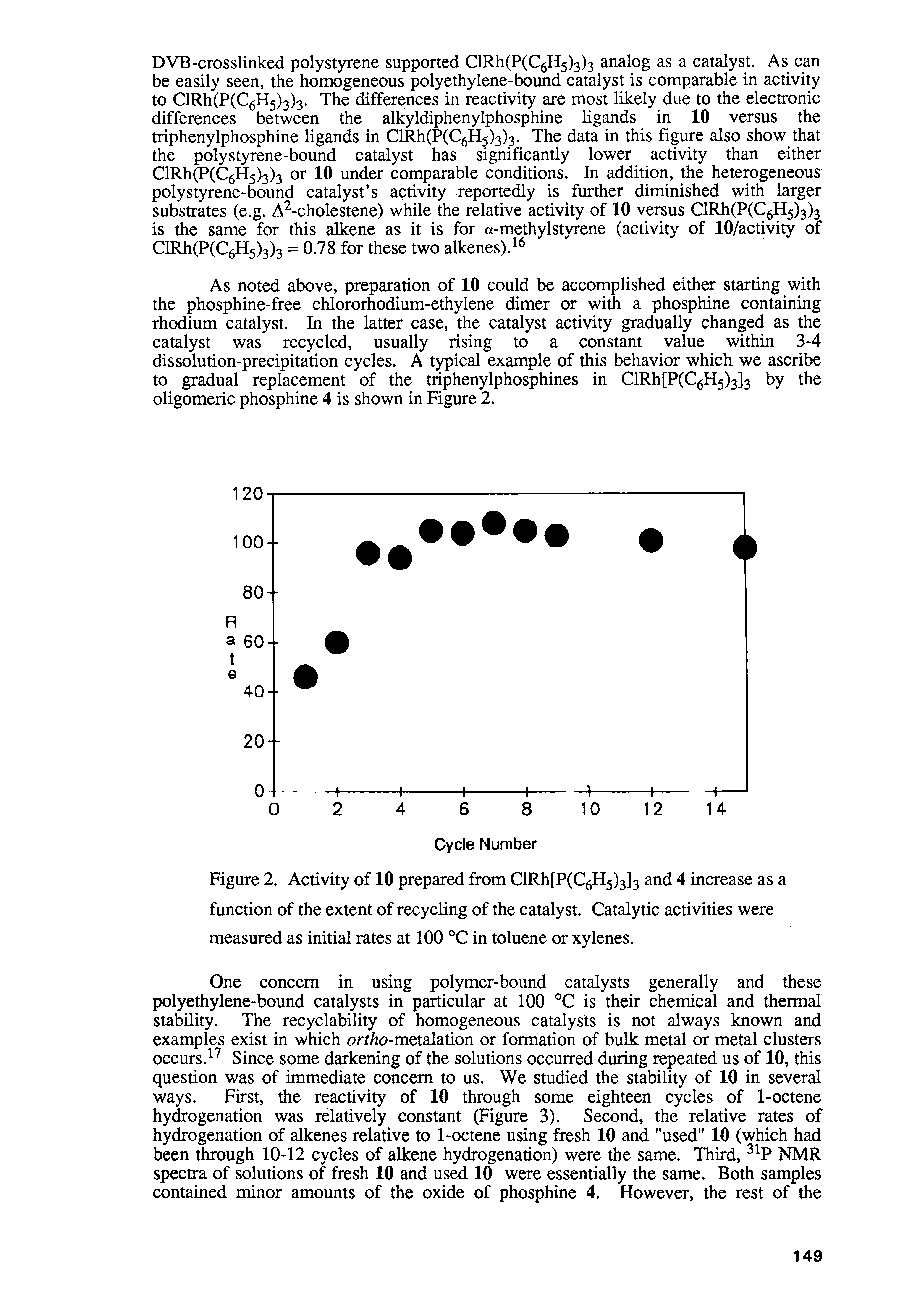 Figure 2. Activity of 10 prepared from ClRh[P(C6H5)3]3 and 4 increase as a function of the extent of recycling of the catalyst. Catalytic activities were measured as initial rates at 100 °C in toluene or xylenes.