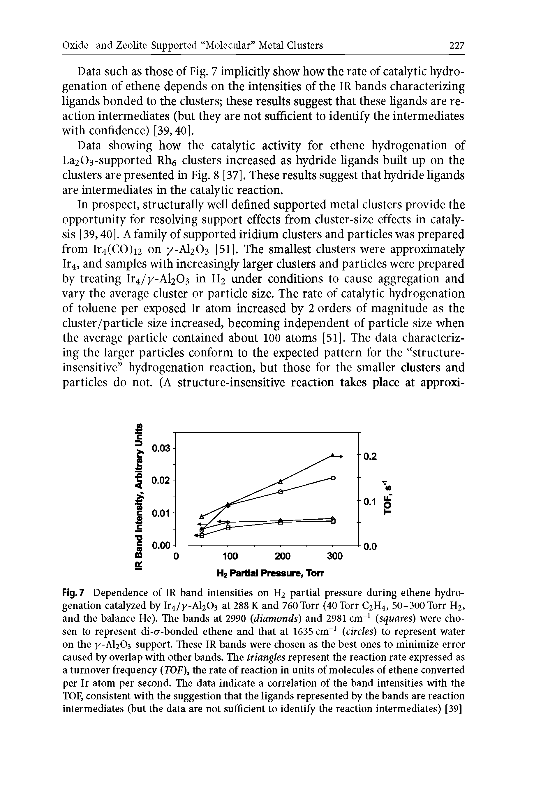 Fig. 7 Dependence of IR band intensities on H2 partial pressure during ethene hydrogenation catalyzed by Ir4/y-Al203 at 288 K and 760 Torr (40 Torr C2H4, 50-300 Torr H2, and the balance He). The bands at 2990 (diamonds) and 2981 cnr (squares) were chosen to represent di-cr-bonded ethene and that at 1635 cnr (circles) to represent water on the y-AbOs support. These IR bands were chosen as the best ones to minimize error caused by overlap with other bands. The triangles represent the reaction rate expressed as a turnover frequency (TOF), the rate of reaction in units of molecules of ethene converted per Ir atom per second. The data indicate a correlation of the band intensities with the TOF, consistent with the suggestion that the ligands represented by the bands are reaction intermediates (but the data are not sufficient to identify the reaction intermediates) [39]...