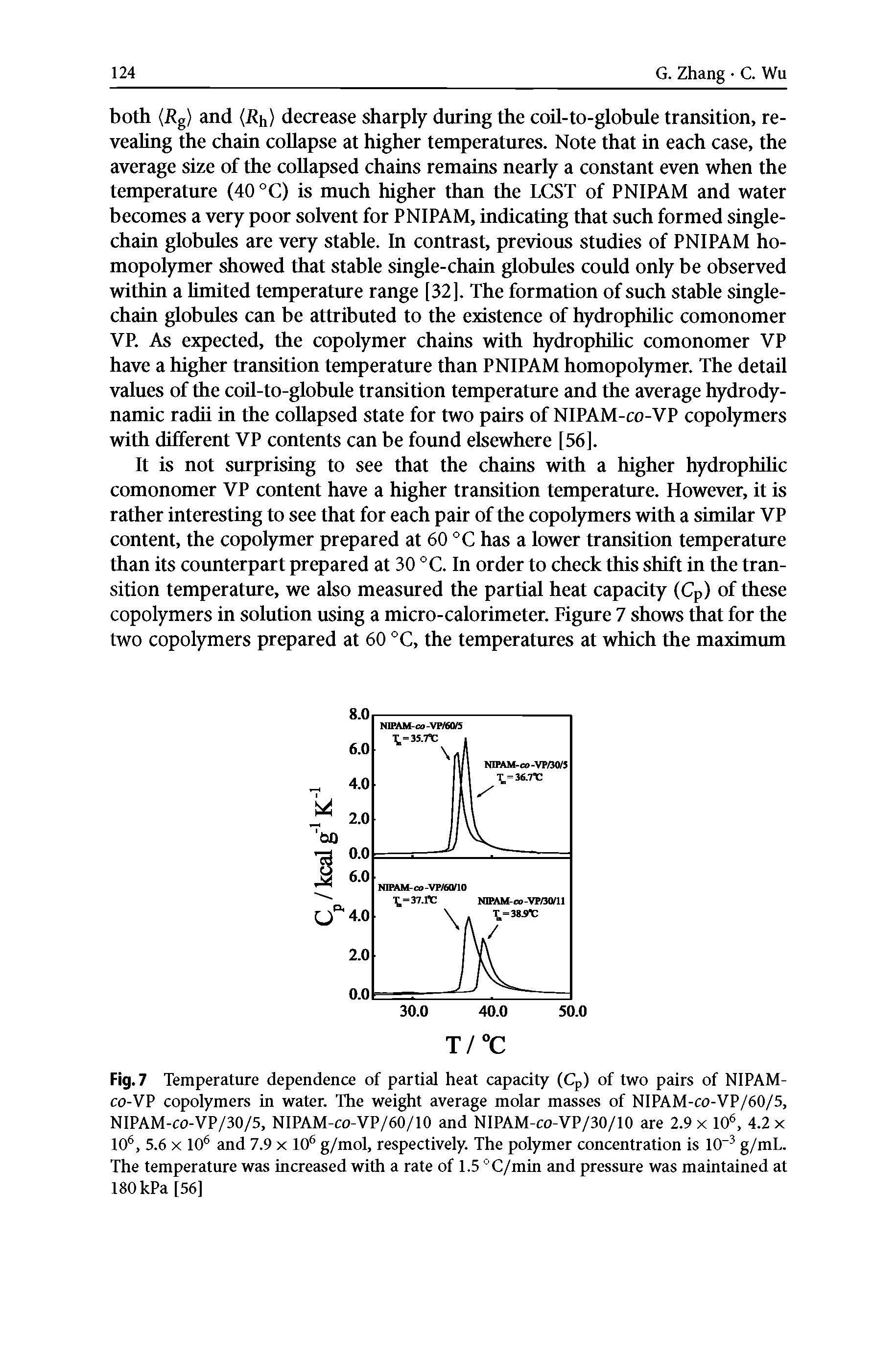 Fig. 7 Temperature dependence of partial heat capacity (Cp) of two pairs of NIPAM-co-VP copolymers in water. The weight average molar masses of NIPAM-co-VP/60/5, NIPAM-co-VP/30/5, NIPAM-co-VP/60/10 and NIPAM-co-VP/30/10 are 2.9 x 106, 4.2 x 106, 5.6 x 106 and 7.9 x 106 g/mol, respectively. The polymer concentration is 10-3 g/mL. The temperature was increased with a rate of 1.5 °C/min and pressure was maintained at 180 kPa [56]...