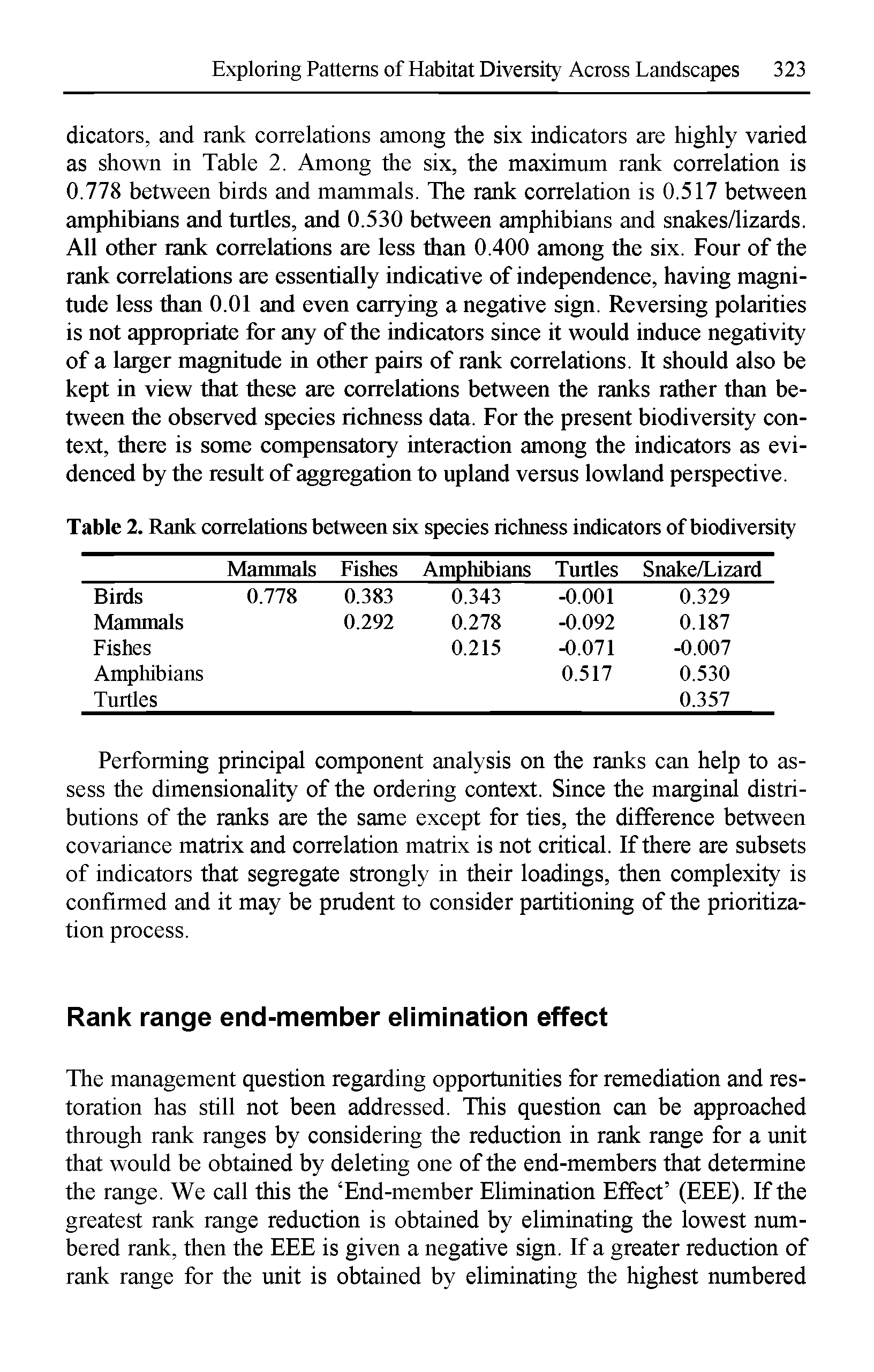 Table 2. Rank correlations between six species richness indicators of biodiversity...