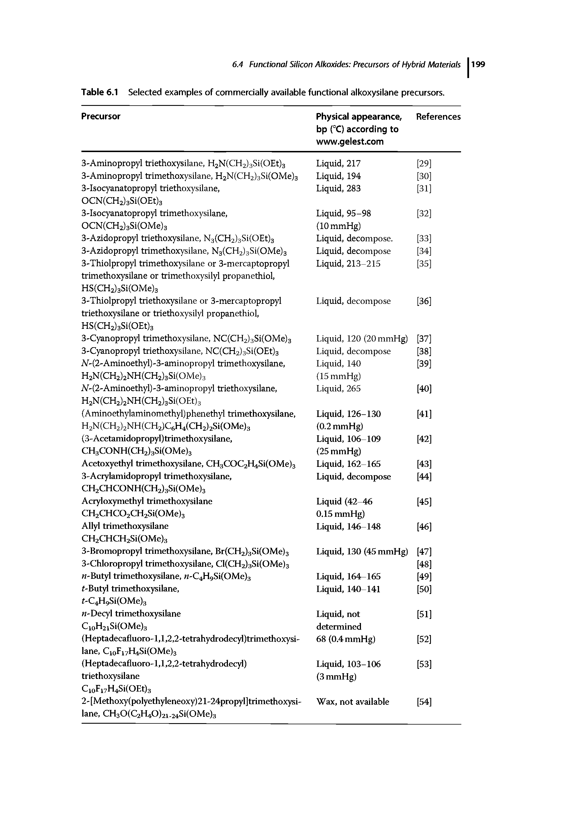 Table 6.1 Selected examples of commercially available functional alkoxysilane precursors.