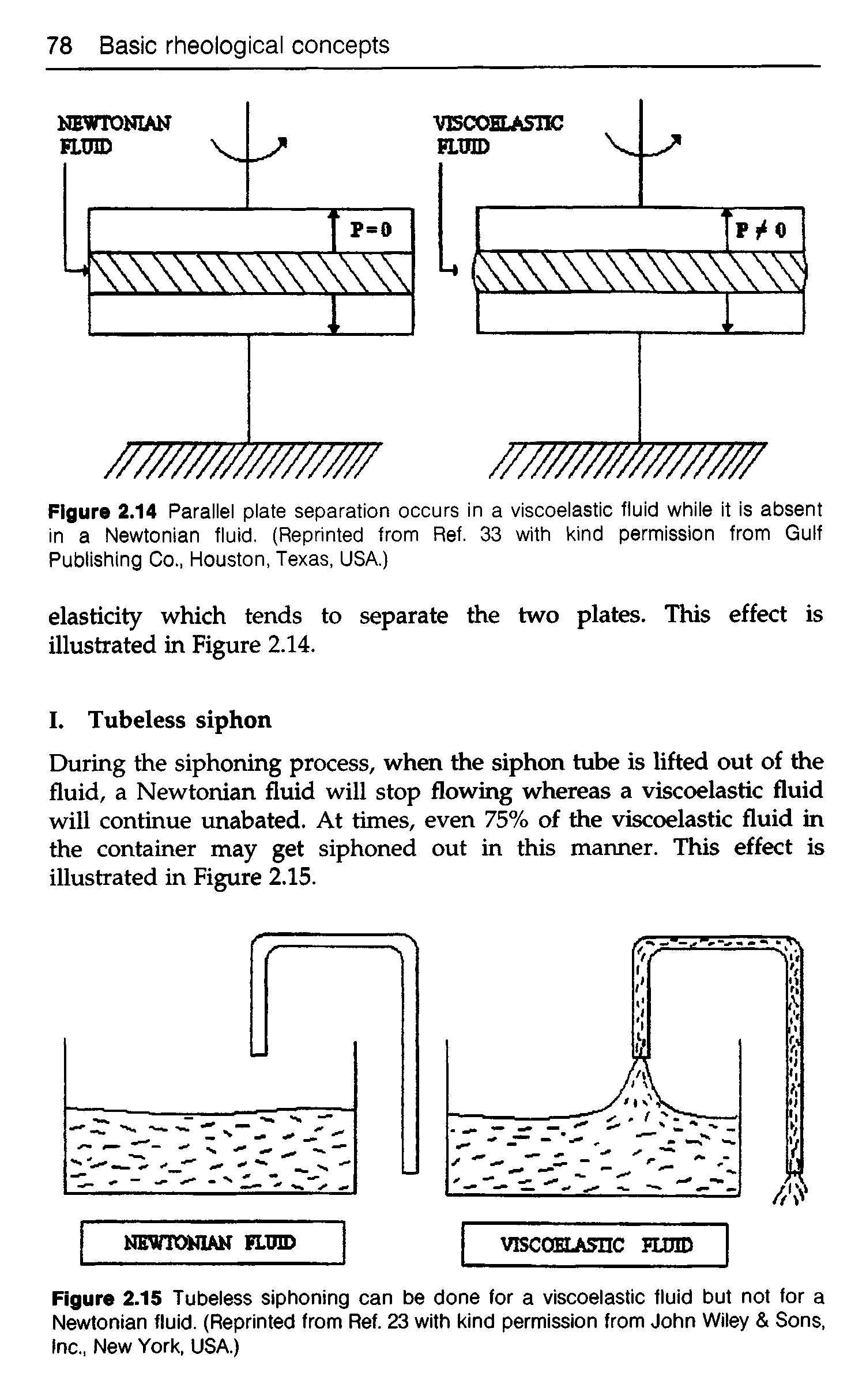 Figure 2.15 Tubeless siphoning can be done for a viscoelastic fluid but not for a Newtonian fluid. (Reprinted from Ref. 23 with kind permission from John Wiley Sons, Inc., New York. USA.)...