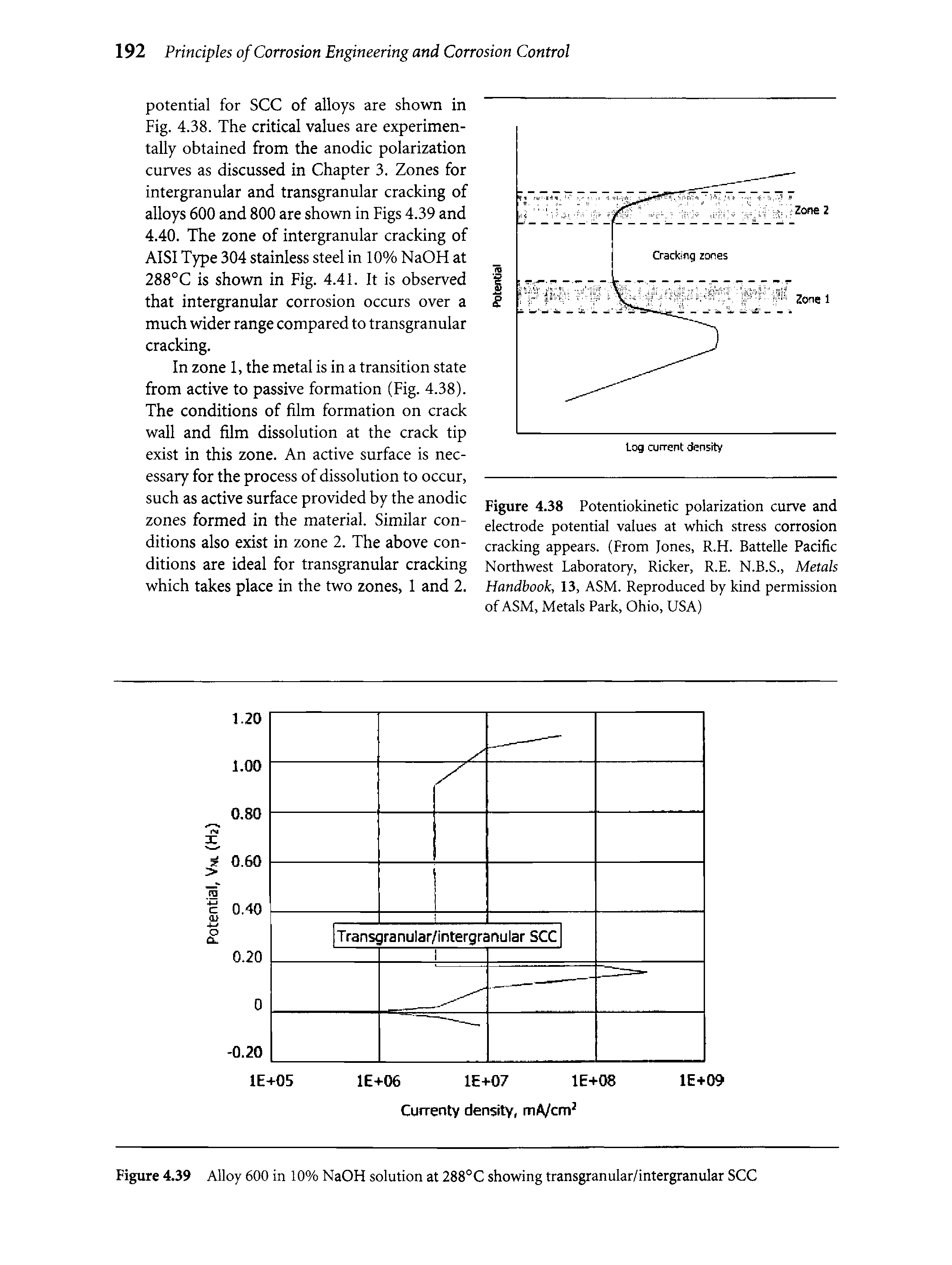 Figure 4.38 Potentiokinetic polarization curve and electrode potential values at which stress corrosion cracking appears. (From Jones, R.H. BatteUe Pacific Northwest Laboratory, Ricker, R.E. N.B.S., Metals Handbook, 13, ASM. Reproduced by kind permission of ASM, Metals Park, Ohio, USA)...