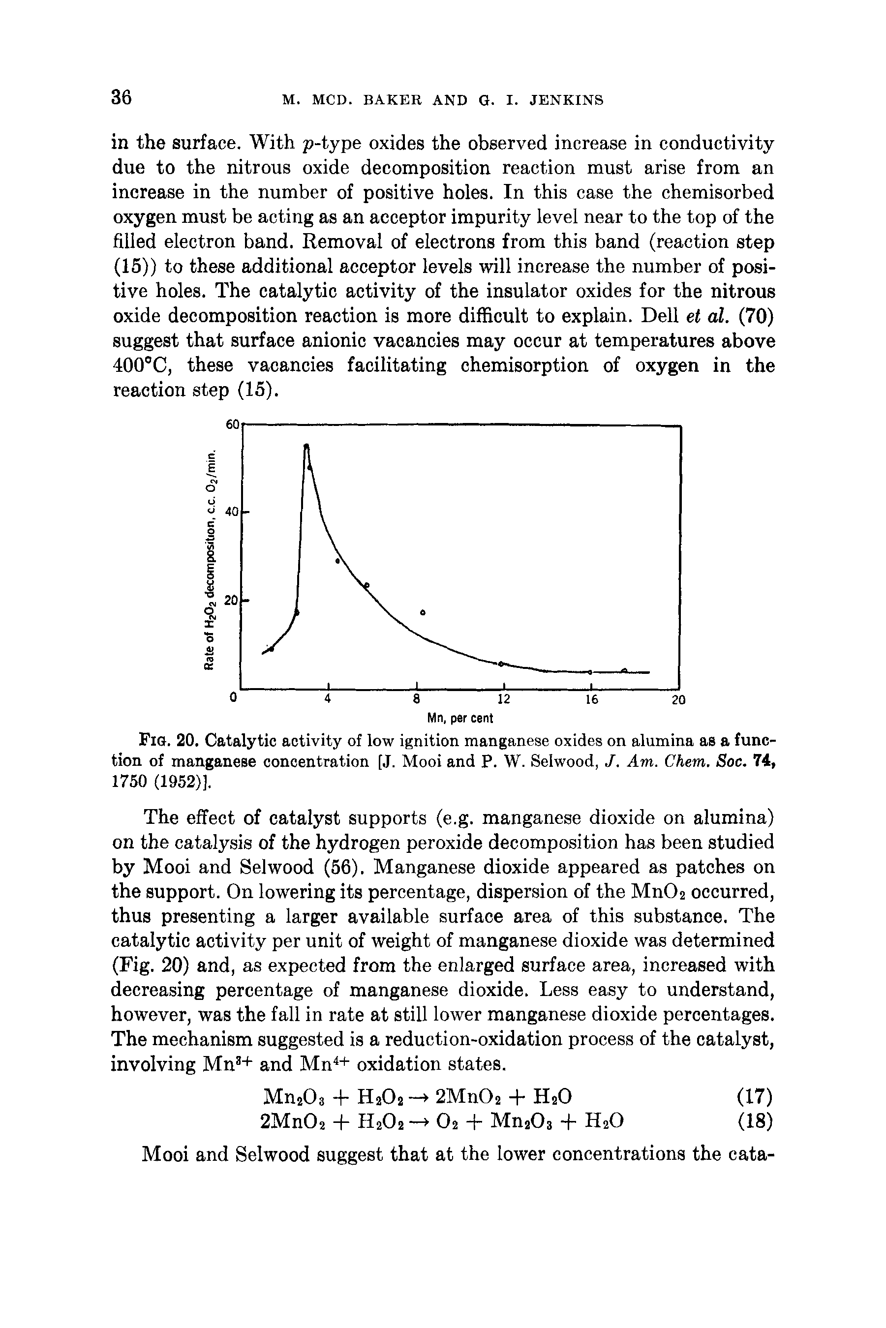 Fig. 20. Catalytic activity of low ignition manganese oxides on alumina as a function of manganese concentration [J. Mooi and P. W. Selwood, J. Avi. Chem. Soc. H, 1750 (1952)].