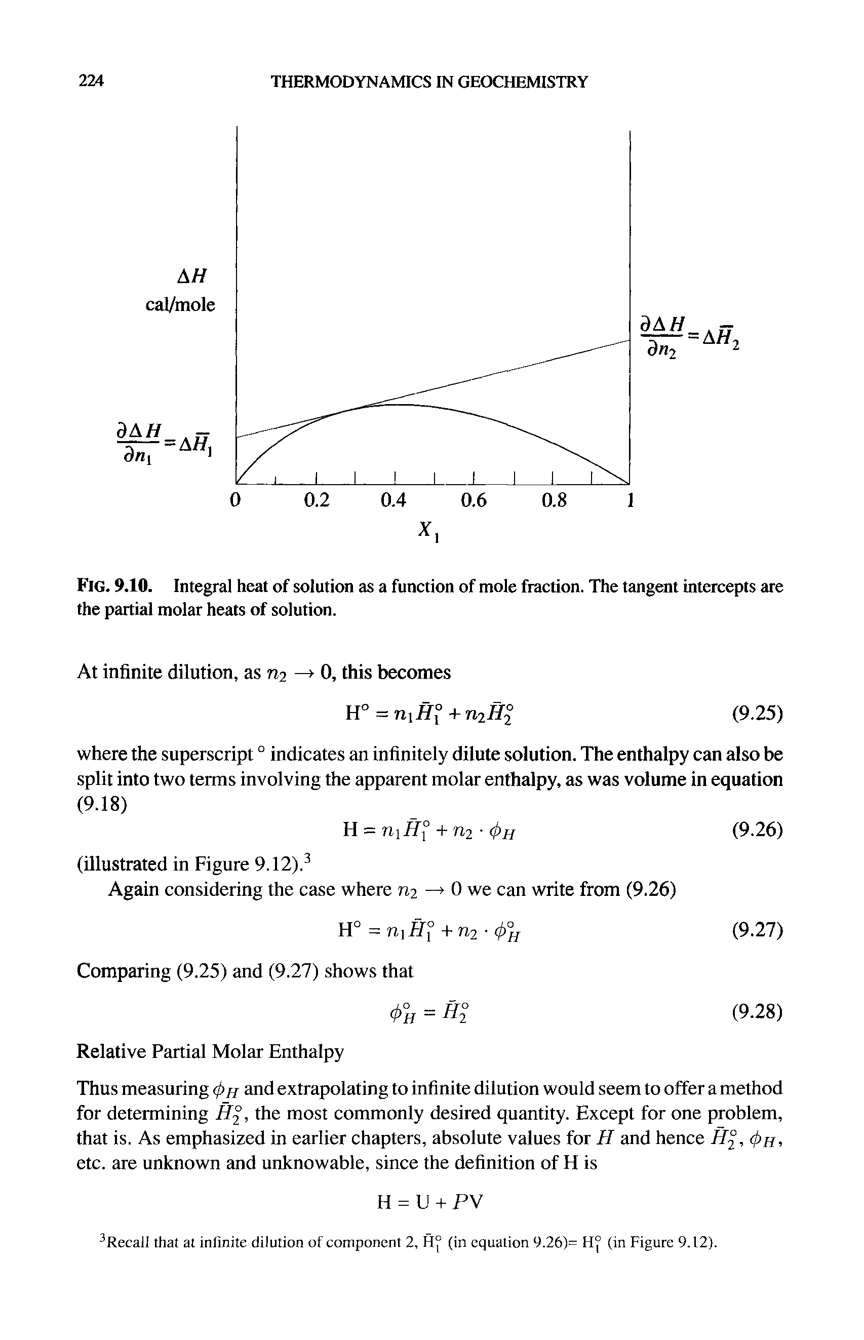 Fig. 9.10. Integral heat of solution as a function of mole fraction. The tangent intercepts are the partial molar heats of solution.