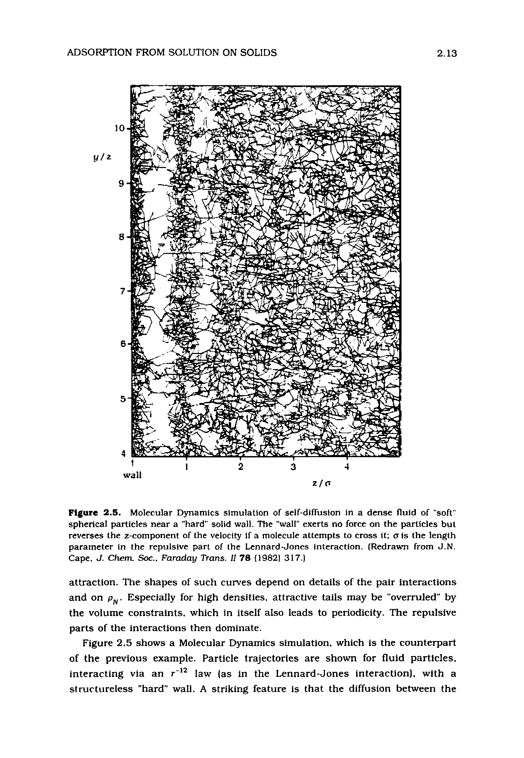 Figure 2.5. Molecular D)oiainics simulation of self-diffusion in a dense fluid of "soft" spherical particles near a "hard" solid wail. The "wall" exerts no force on the particles but reverses the z-component of the velocity if a molecule attempts to cross it a is the length parameter in the repulsive part of the Lennard-Jones interaction. (Redrawm from J.N. Cape. J. Chem. Soc., Faraday Trans. II 78 (1982) 317.)...