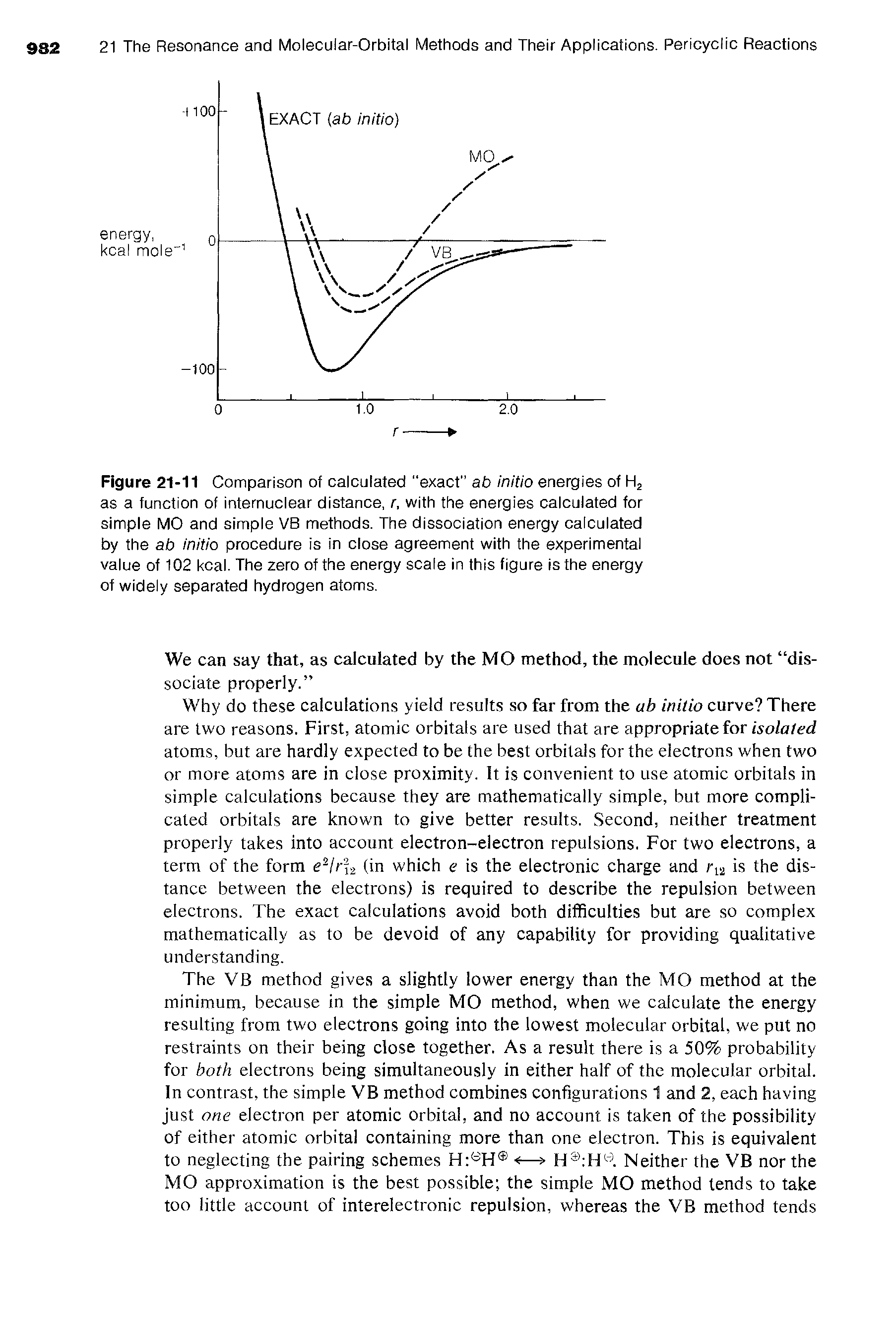 Figure 21-11 Comparison of calculated exact" ab initio energies of H2 as a function of internuclear distance, r, with the energies calculated for simple MO and simple VB methods. The dissociation energy calculated by the ab initio procedure is in close agreement with the experimental value of 102 kcal. The zero of the energy scale in this figure is the energy of widely separated hydrogen atoms.