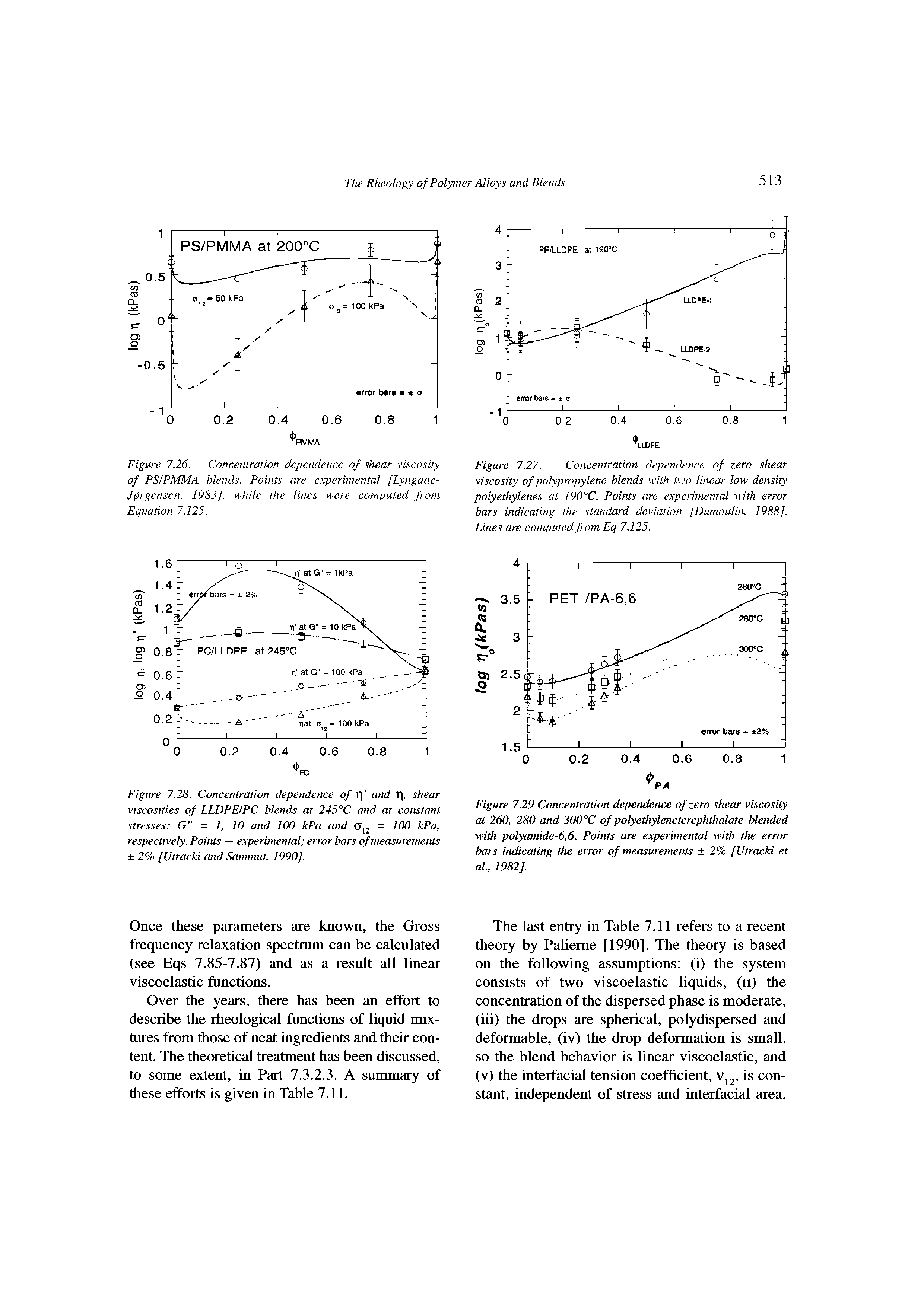 Figure 7.26. Concentration dependence of shear viscosity of PS/PMMA blends. Points are experimental [Lyngaae-Jprgensen, 1983], while the lines were computed from Equation 7.125.