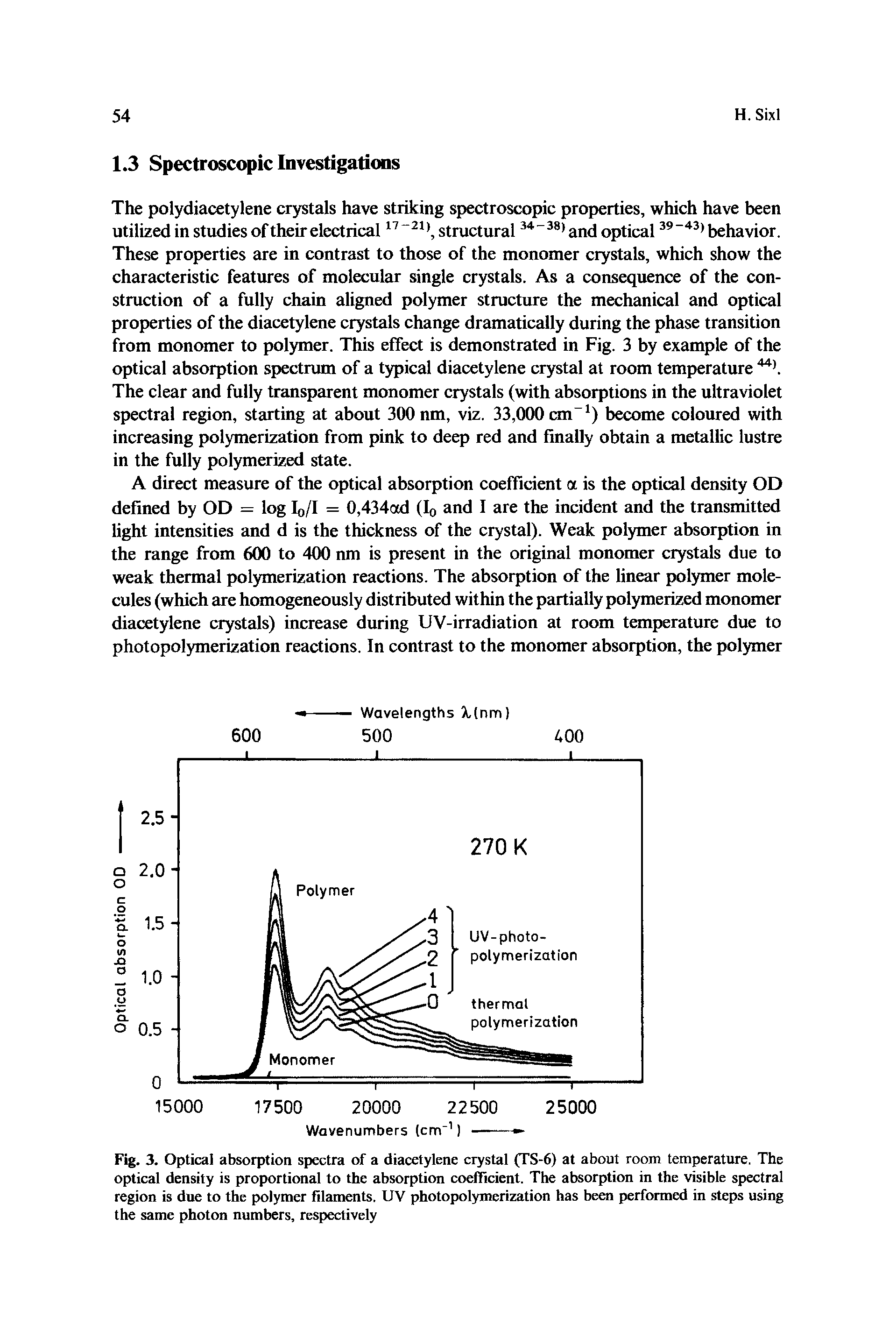 Fig. 3. Optical absorption spectra of a diacetylene crystal (TS-6) at about room temperature. The optical density is proportional to the absorption coefficient. The absorption in the visible spectral region is due to the polymer filaments. UV photopolymerization has been performed in steps using the same photon numbers, respectively...