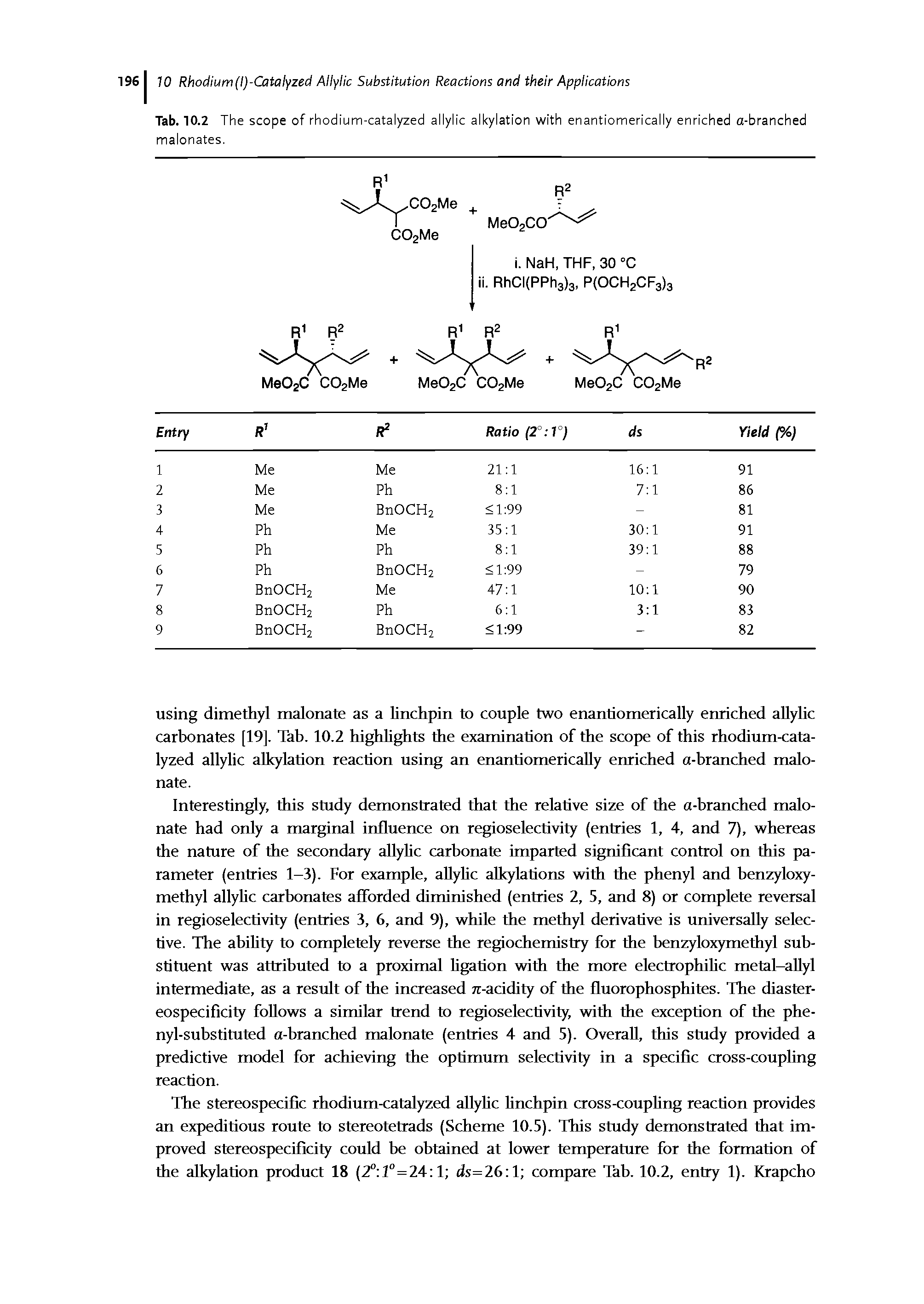 Tab. 10.2 The scope of rhodium-catalyzed allylic alkylation with enantiomerically enriched a-branched malonates.