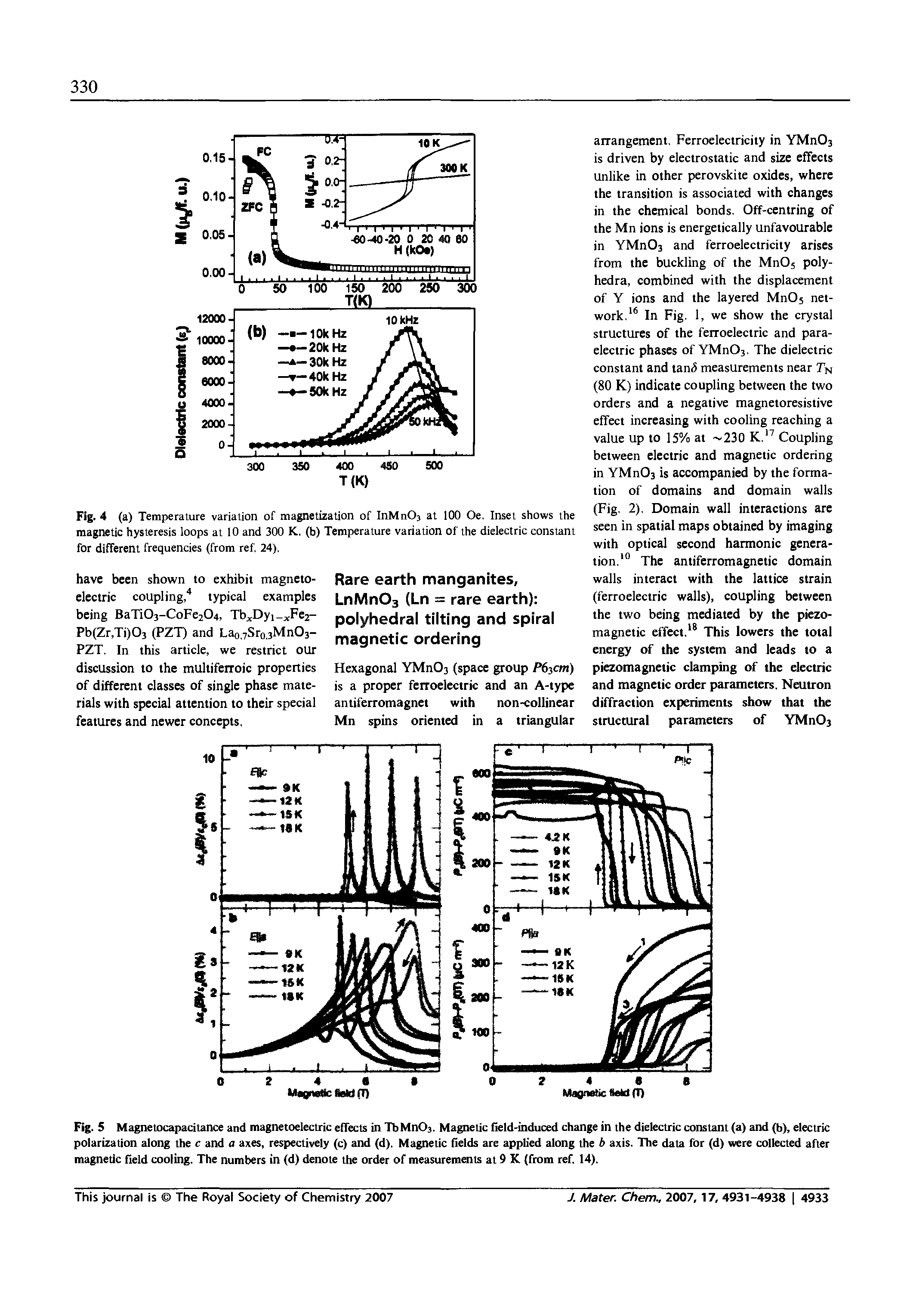 Fig. 5 Magnetocapacitance and magnetoelectric effects in Tb MnCri, Magnetic field-induced change in the dielectric constant (a) and (b), electric polarization along the c and a axes, respectively (c) and (d). Magnetic fields are applied along the b axis. The data for (d) were collected after magnetic field cooling. The numbers in (d) denote the order of measurements at 9 K (from ref. 14).