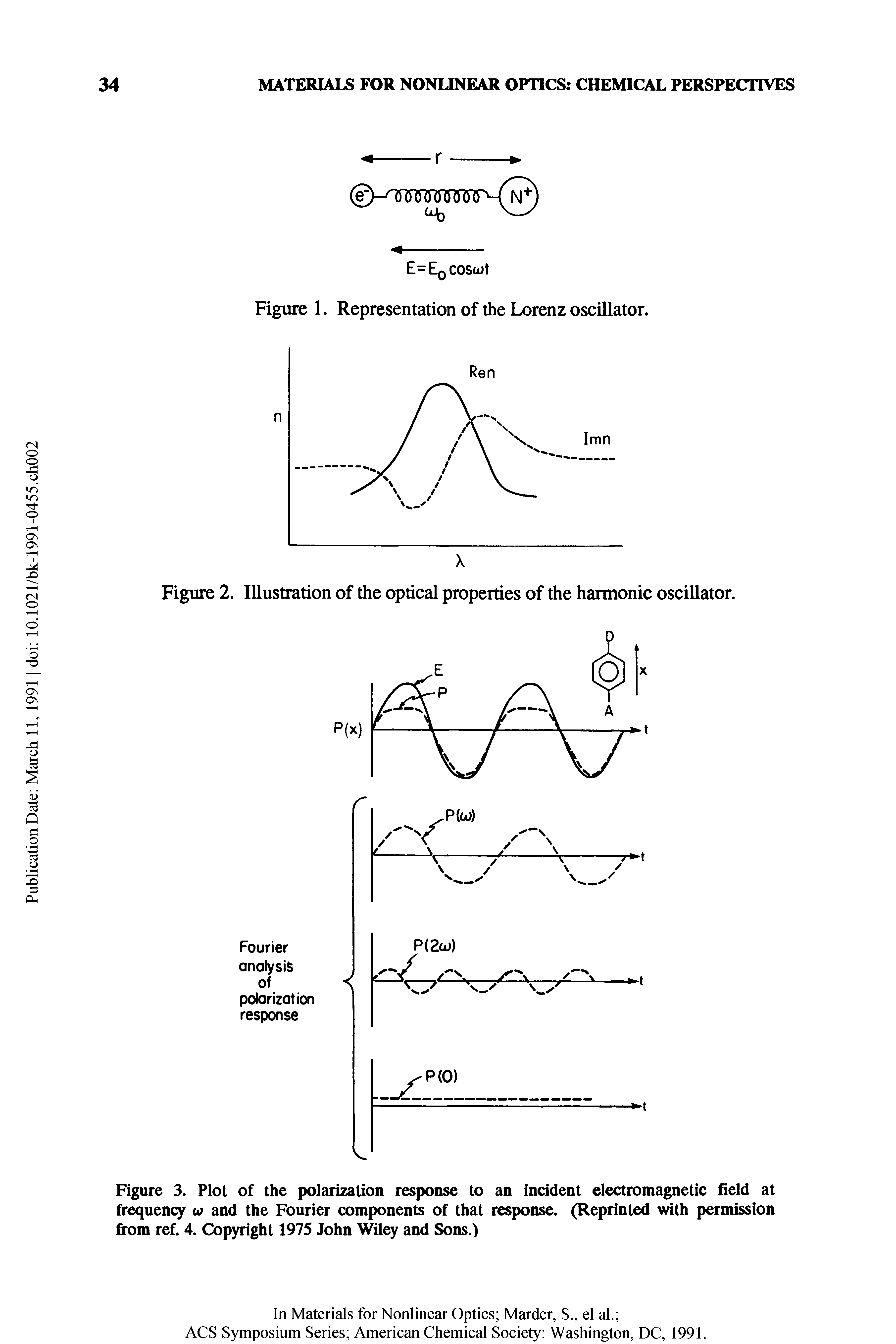 Figure 3. Plot of the polarization response to an incident electromagnetic field at frequency w and the Fourier components of that response. (Reprinted with permission from ref. 4. Copyright 1975 John Wiley and Sons.)...
