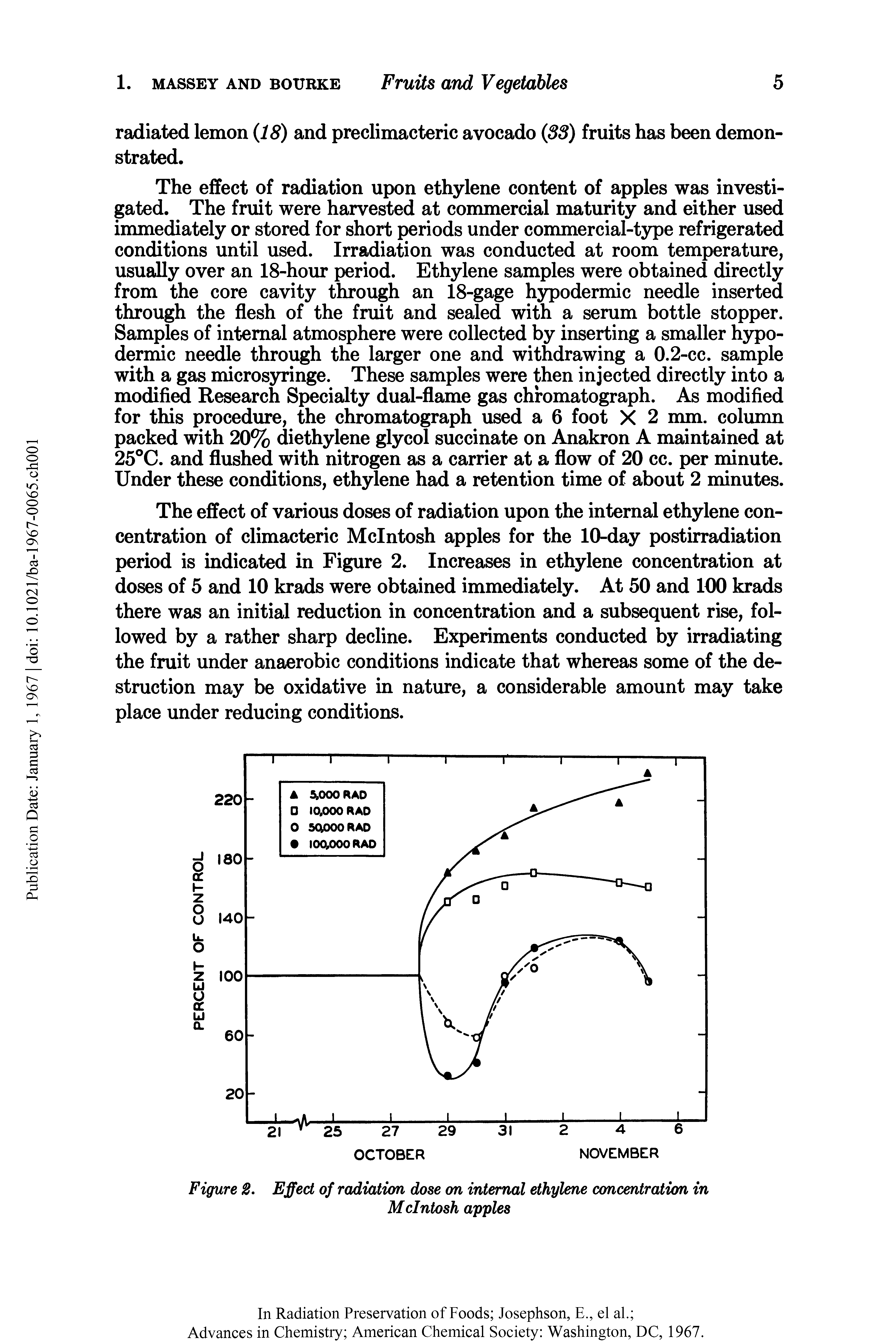 Figure 2. Effect of radiation dose on internal ethylene concentration in McIntosh apples...
