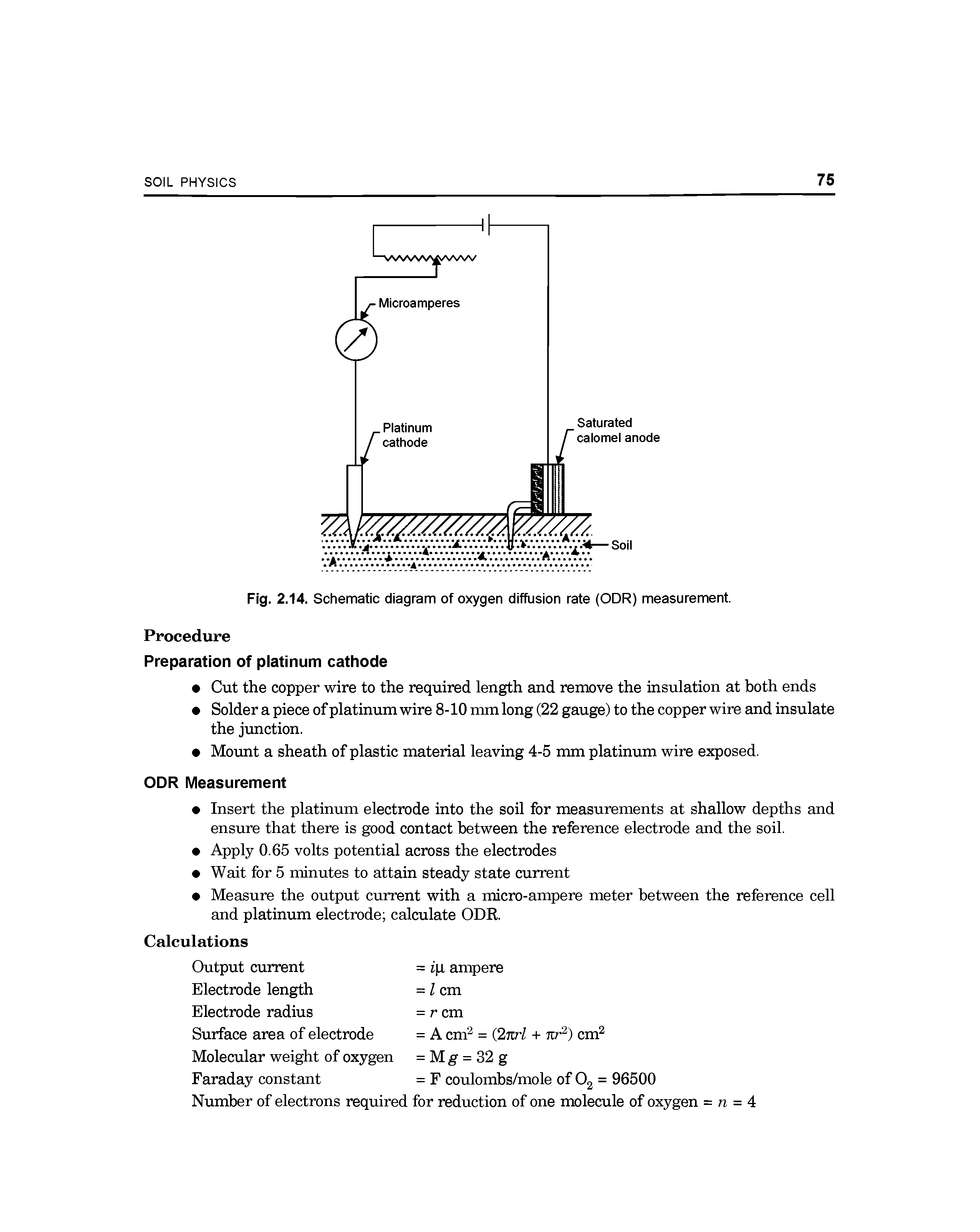 Fig. 2.14. Schematic diagram of oxygen diffusion rate (ODR) measurement.