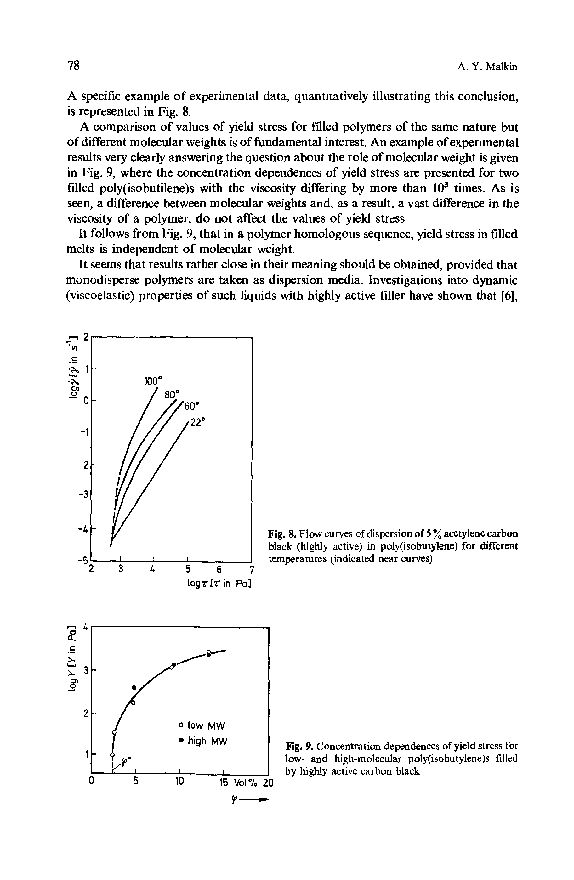 Fig. 9. Concentration dependences of yield stress for low- and high-molecular poly(isobutylene)s filled by highly active carbon black...