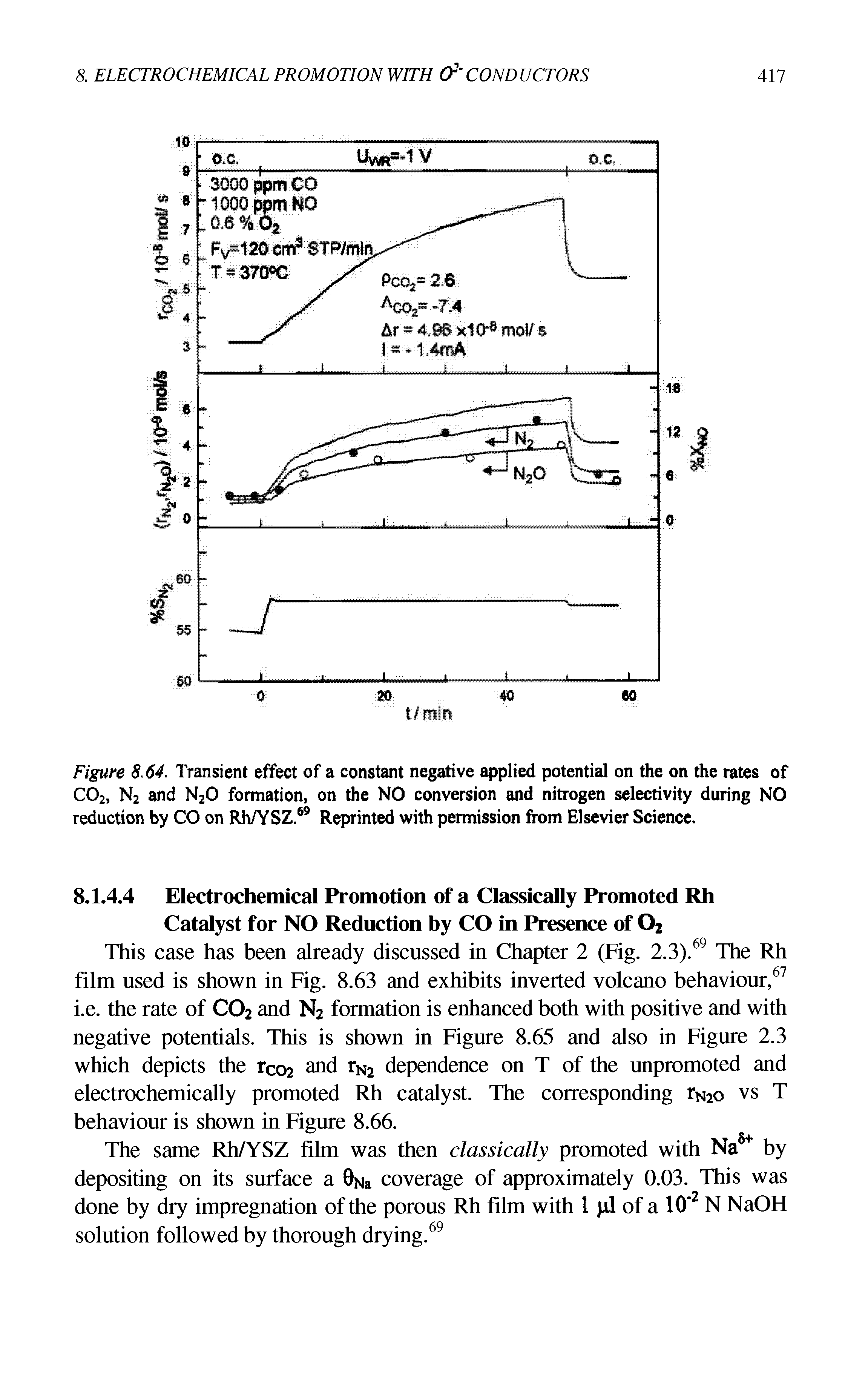 Figure 8.64. Transient effect of a constant negative applied potential on the on the rates of C02, N2 and N20 formation, on the NO conversion and nitrogen selectivity during NO reduction by CO on Rh/YSZ.69 Reprinted with permission from Elsevier Science.