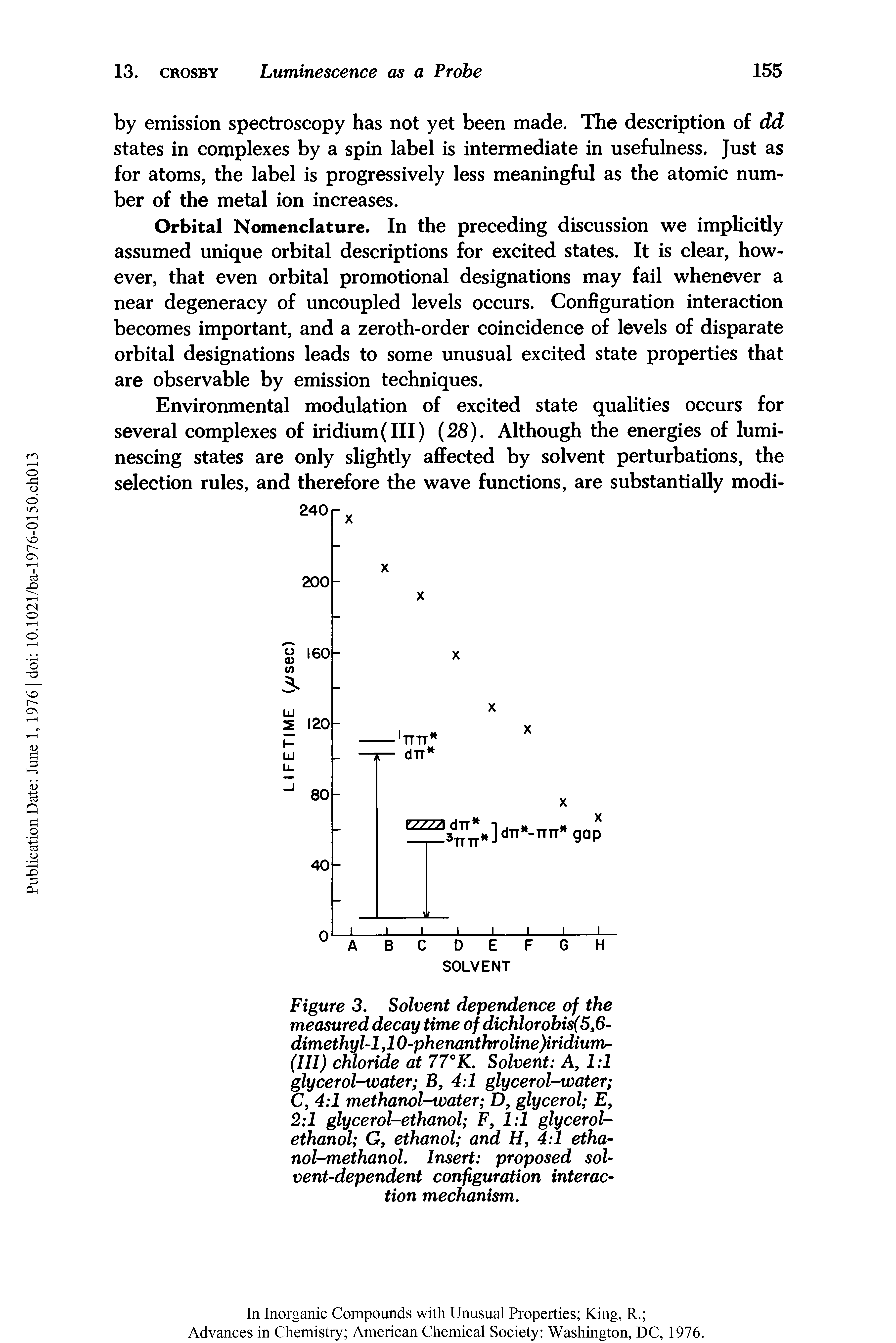 Figure 3. Solvent dependence of the measured decay time of dichlorobis(5fi-dimethyl-1,10-phenanthroline )iridiurYh-(III) chloride at 77°K. Solvent A, 1 1 glycerol-water B, 4 1 glycerol-water C, 4 1 methanol-water D, glycerol E, 2 1 glycerol-ethanol F, 1 1 glycerol-ethanol G, ethanol and H, 4 1 ethanol-methanol, Insert proposed solvent-dependent configuration interaction mechanism.