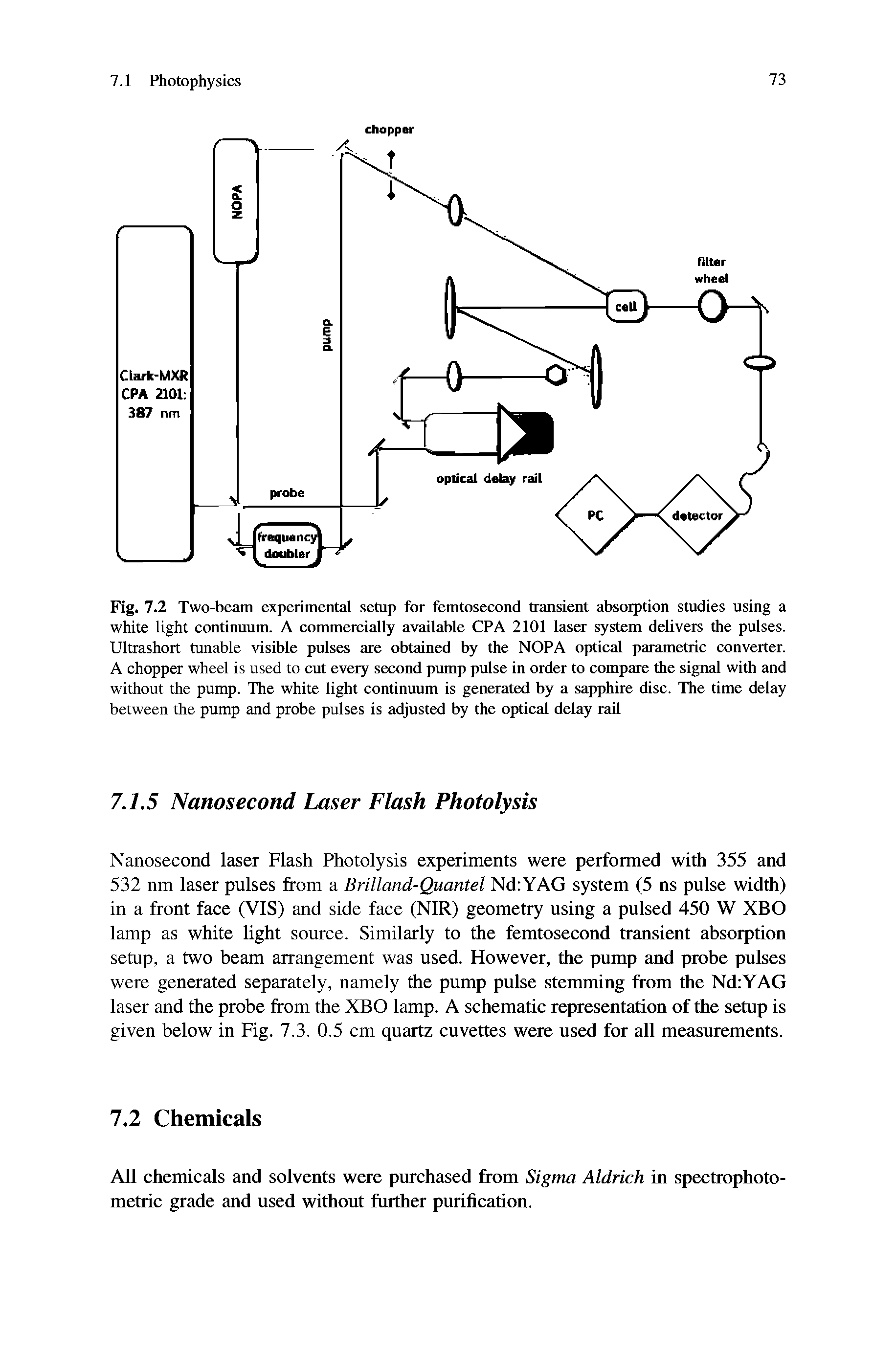 Fig. 7.2 Two-beam experimental setup for femtosecond transient absorption studies using a white light continuum. A commercially available CPA 2101 laser system delivers the pulses. Ultrashort tunable visible pulses are obtained by the NOPA optical parametric converter. A chopper wheel is used to cut every second pump pulse in order to compare the signal with and without the pump. The white light continuum is generated by a sapphire disc. The time delay between the pump and probe pulses is adjusted by the optical delay rail...