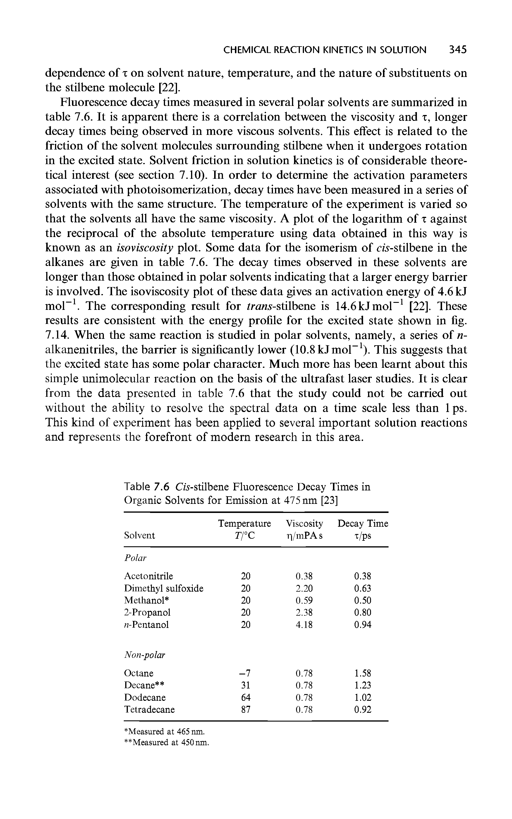 Table 7.6 Cw-stilbene Fluorescence Decay Times in Organic Solvents for Emission at 475 nm [23]...